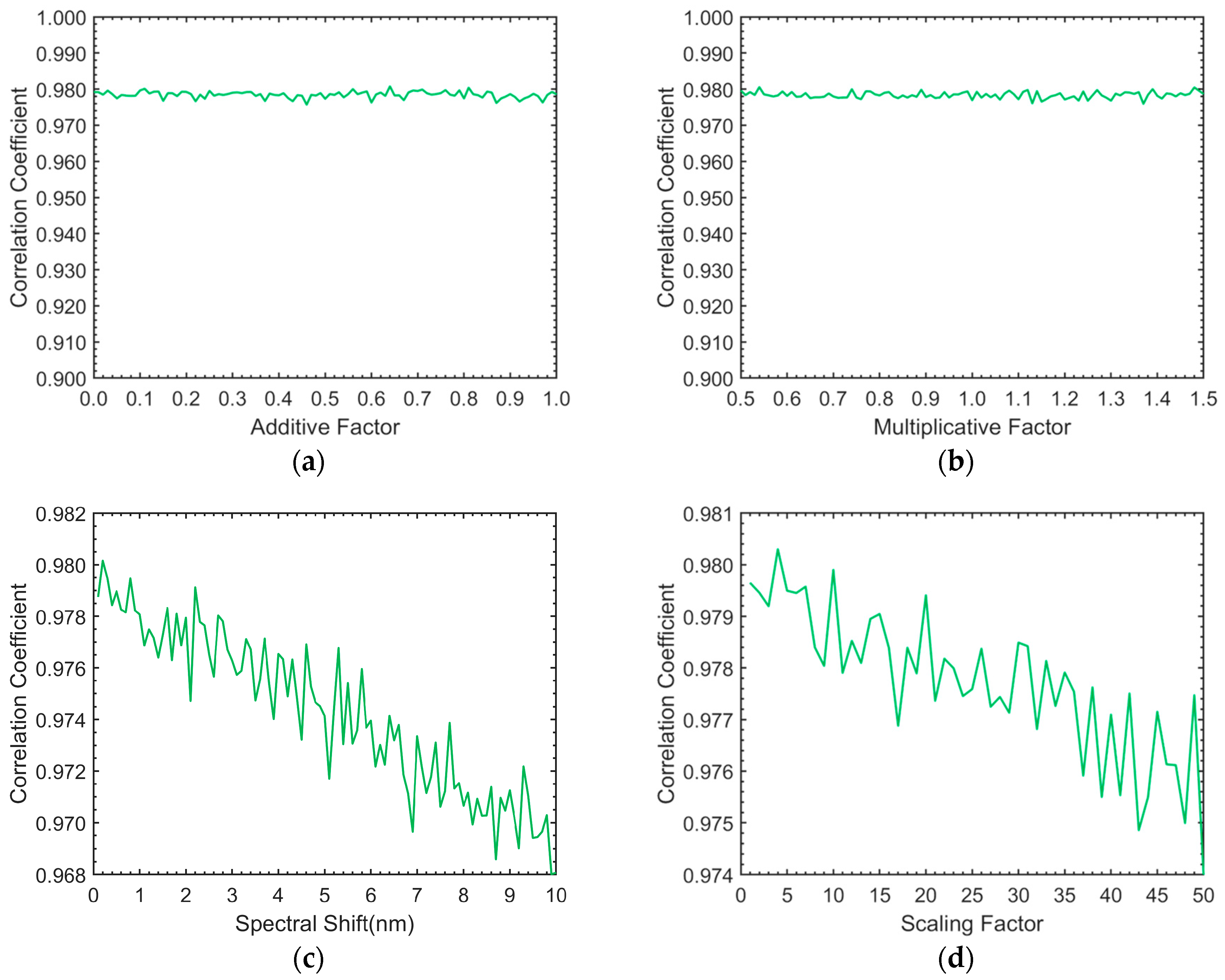 Remotesensing 10 00231 g011 Remotesensing 10 00231 g011