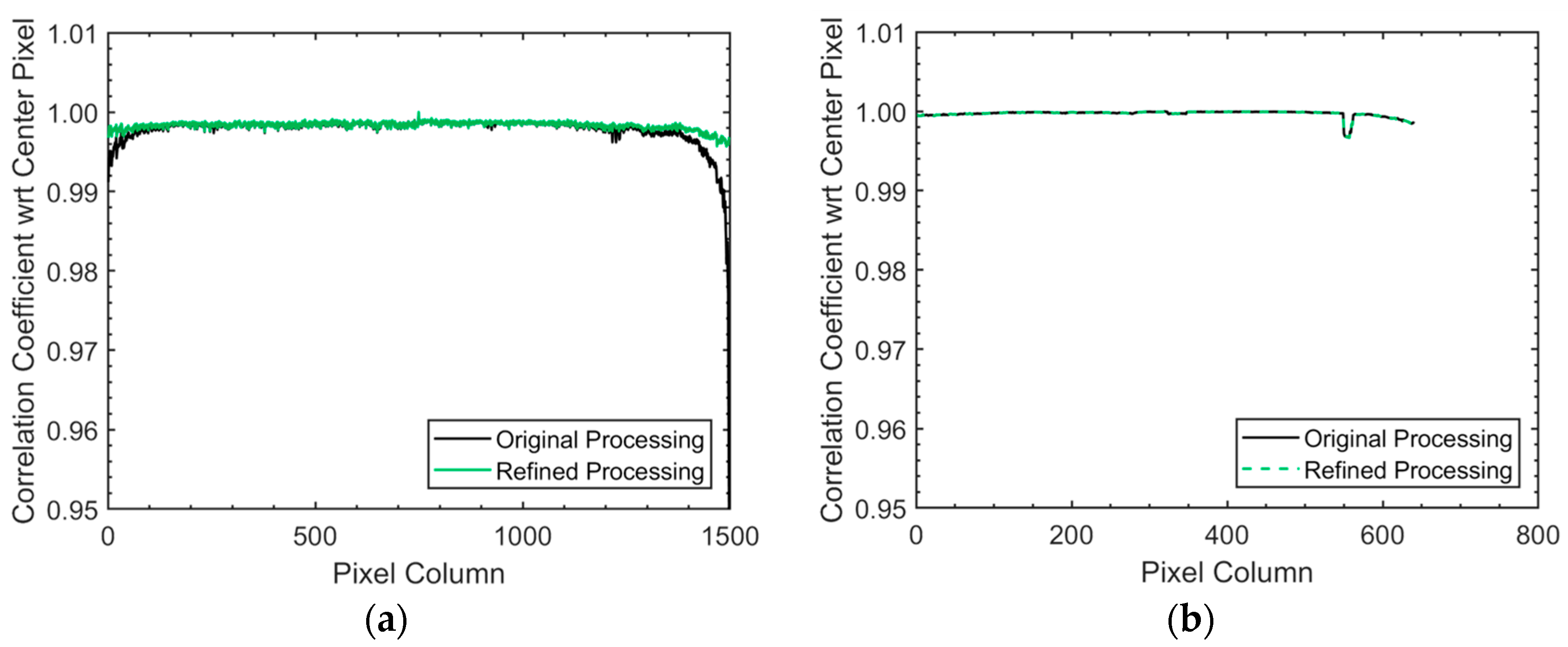 Remotesensing 10 00231 g013a Remotesensing 10 00231 g013a