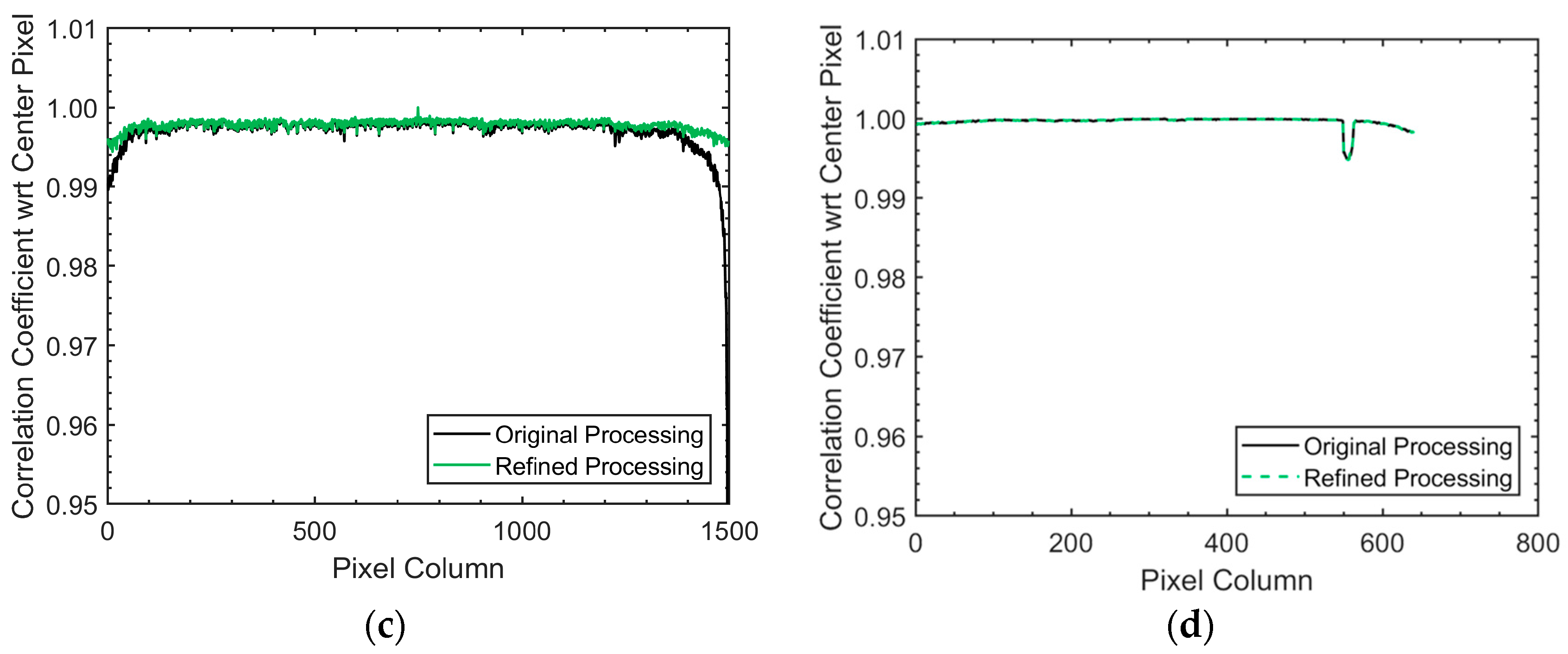Remotesensing 10 00231 g013b Remotesensing 10 00231 g013b