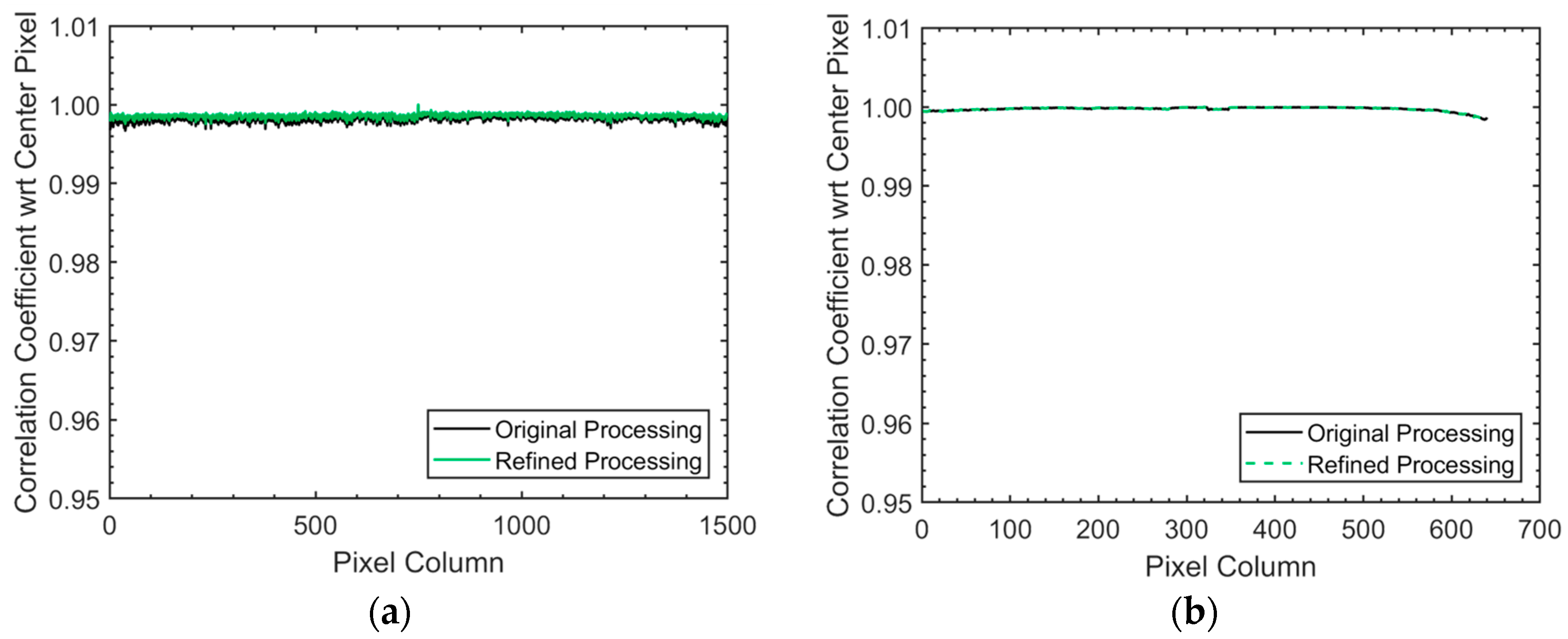 Remotesensing 10 00231 g017a Remotesensing 10 00231 g017a