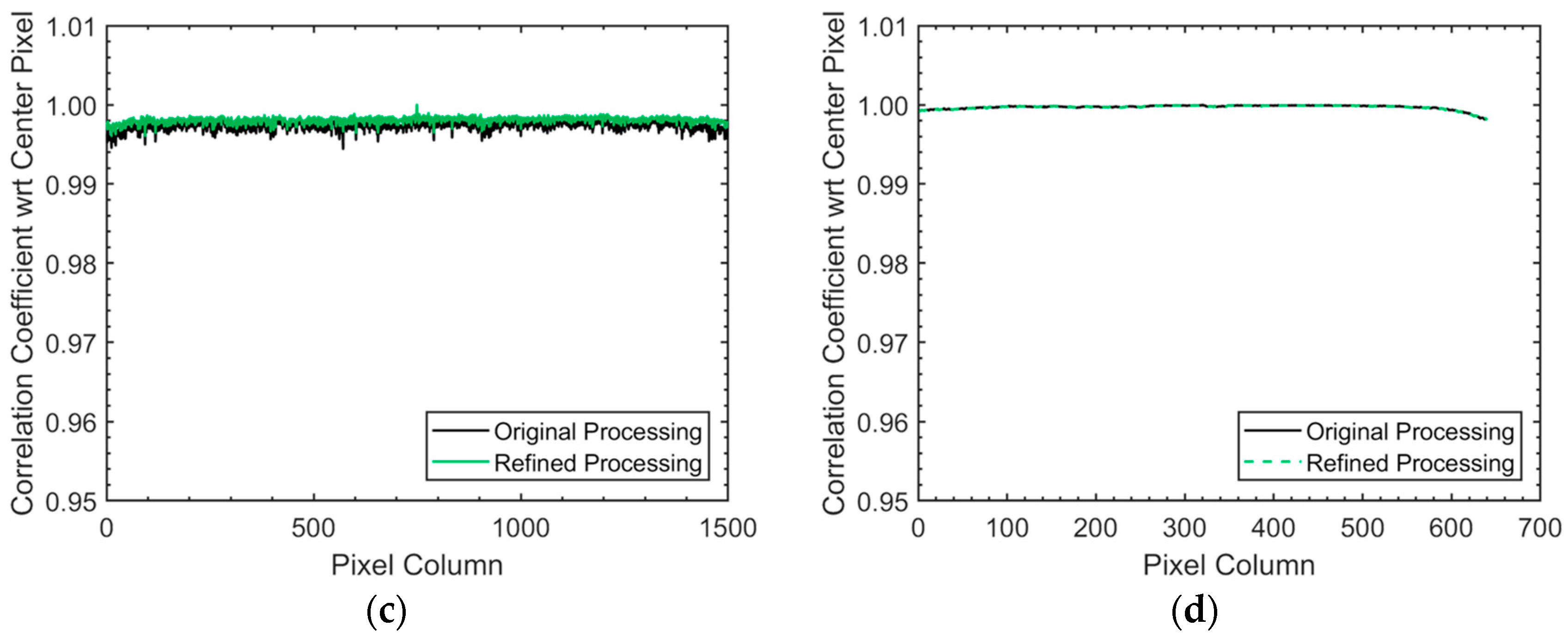 Remotesensing 10 00231 g017b Remotesensing 10 00231 g017b