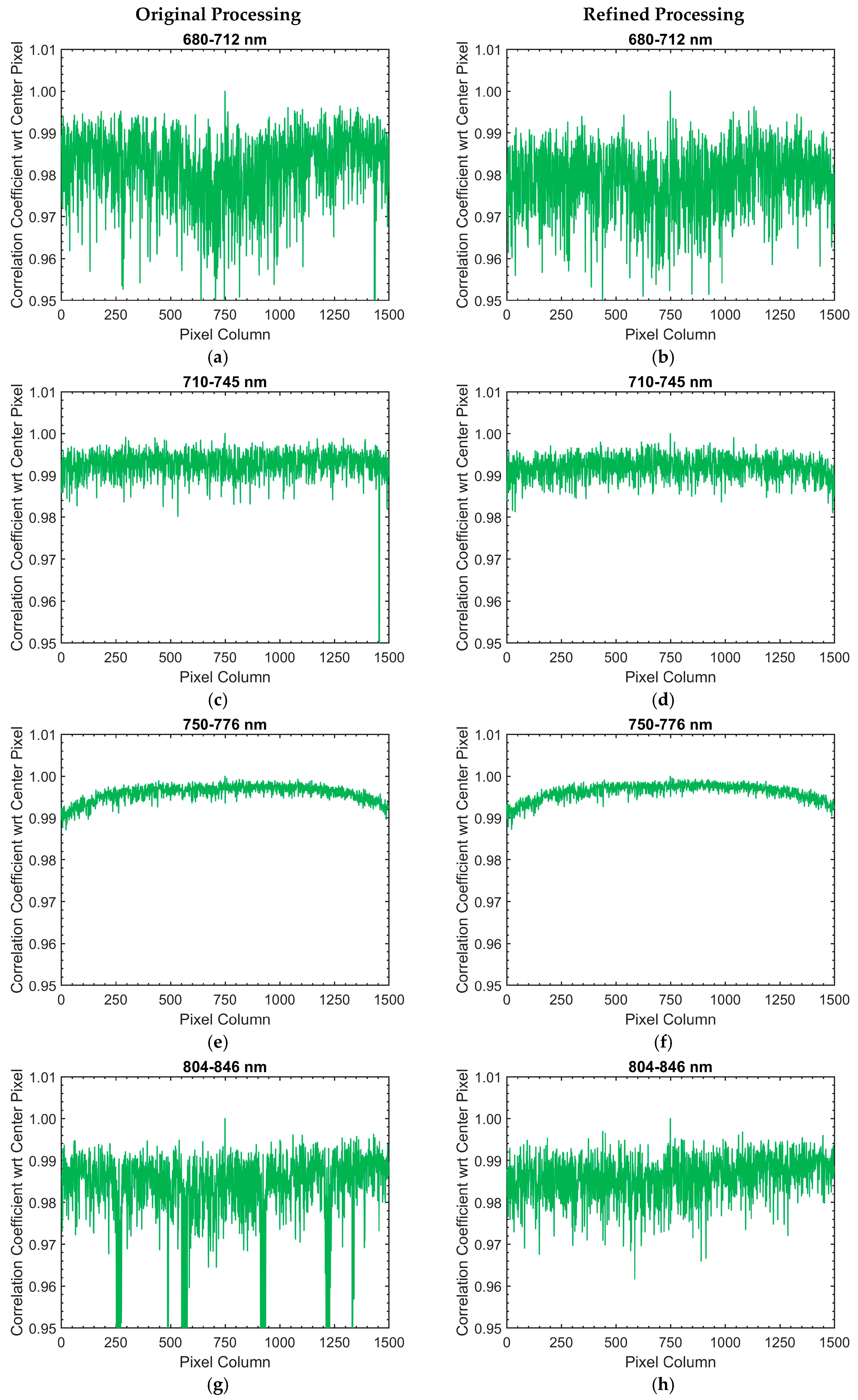 Remotesensing 10 00231 g018a Remotesensing 10 00231 g018a