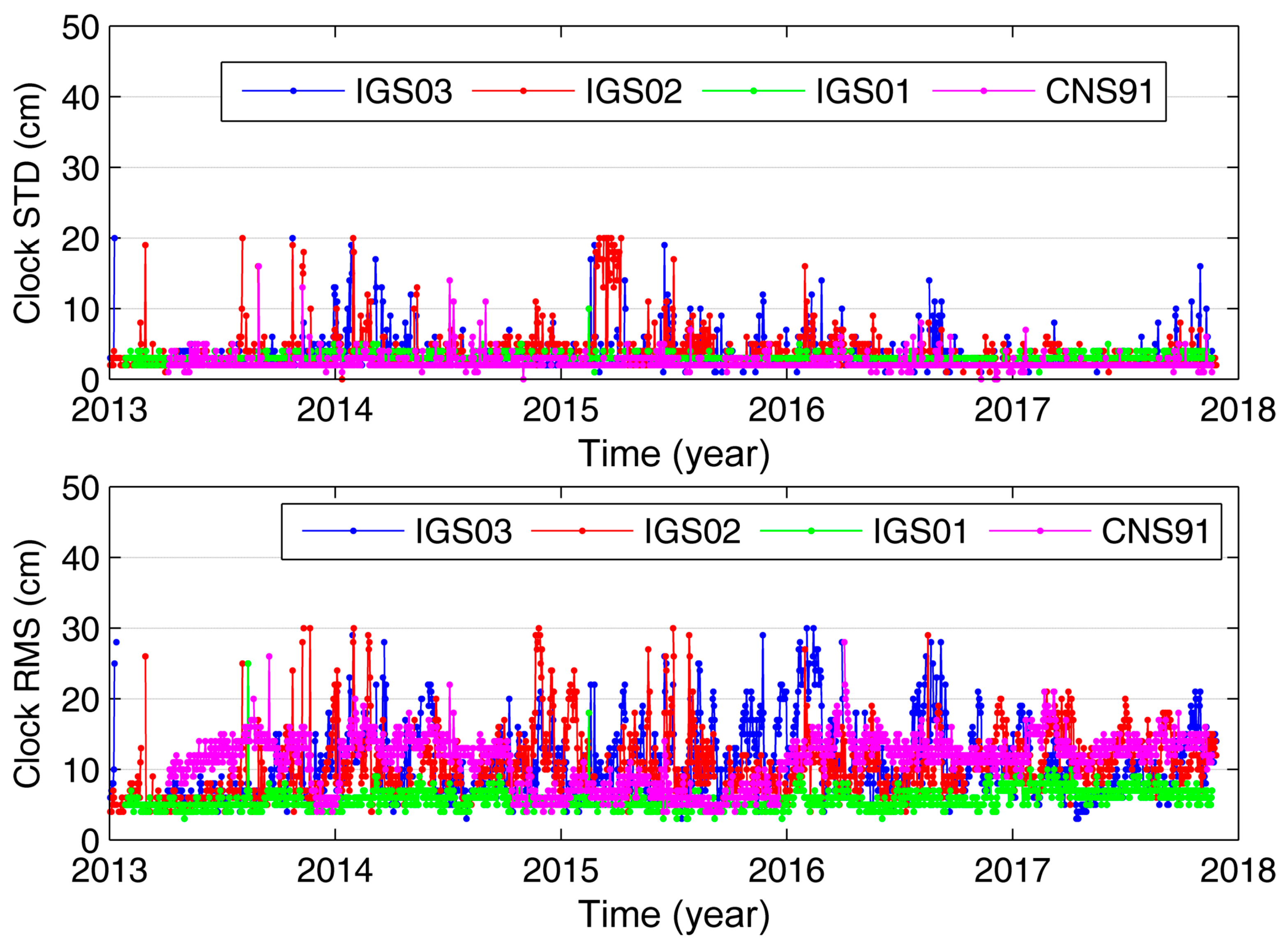 Remotesensing 10 00232 g005