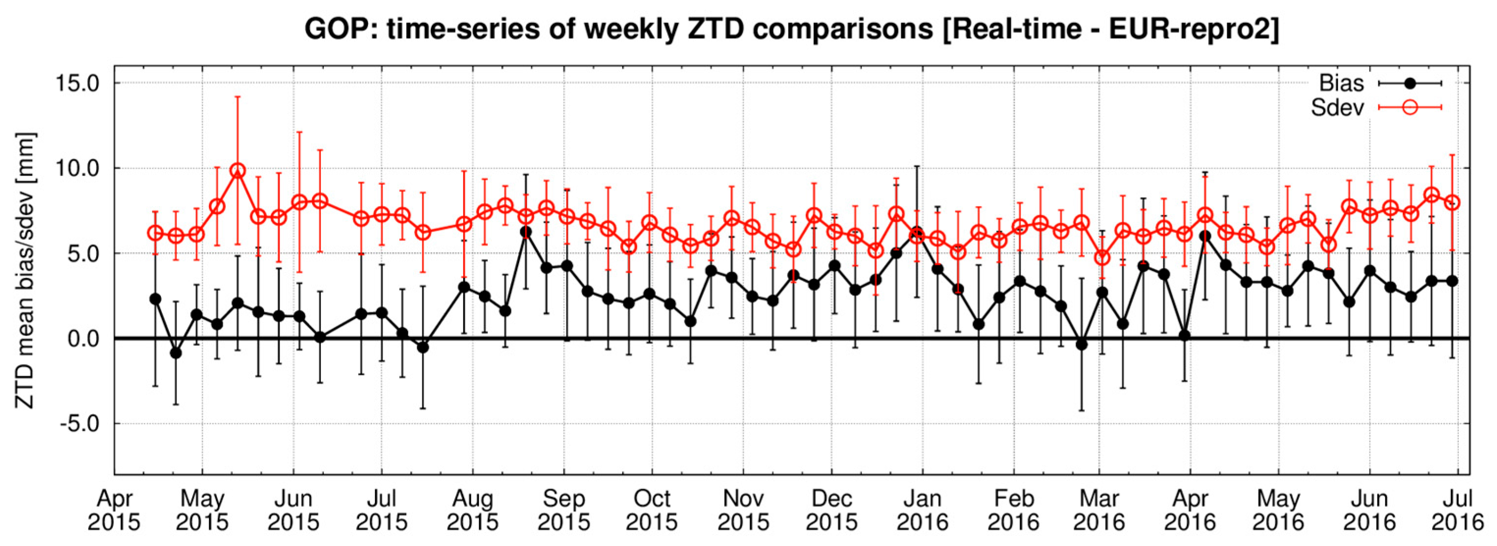 Remotesensing 10 00232 g006