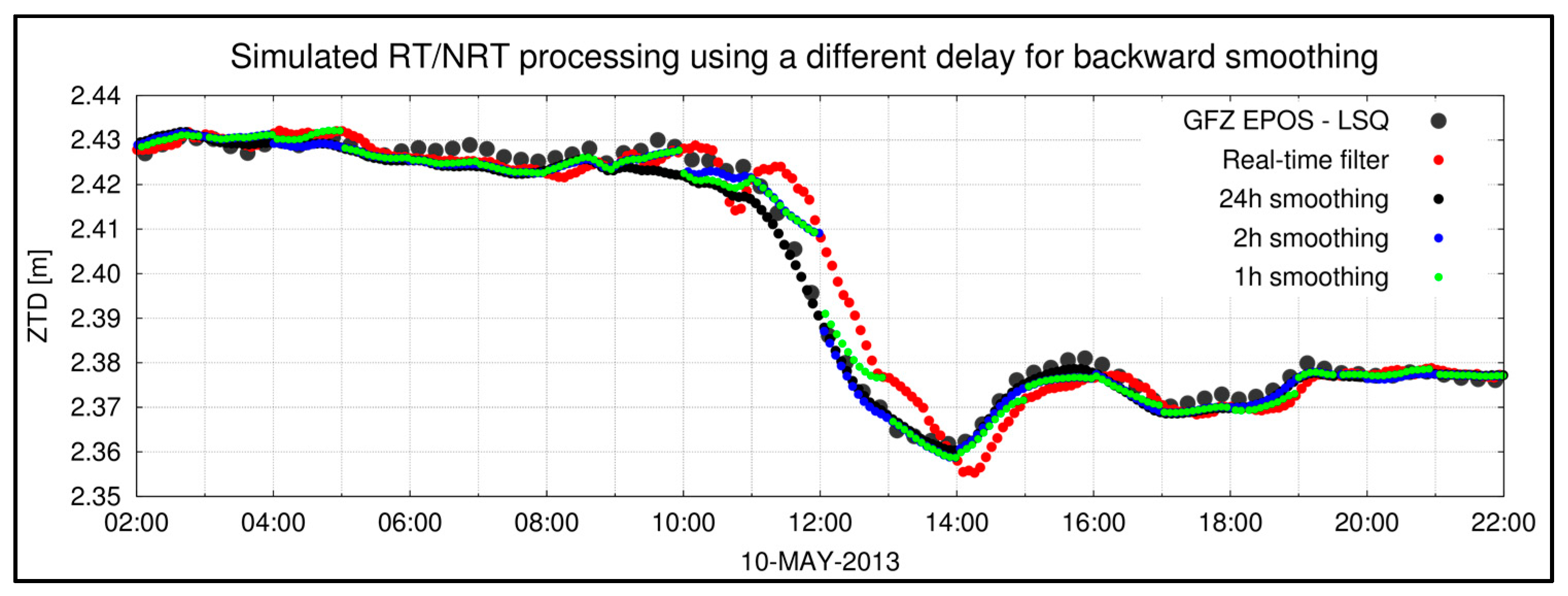Remotesensing 10 00232 g009