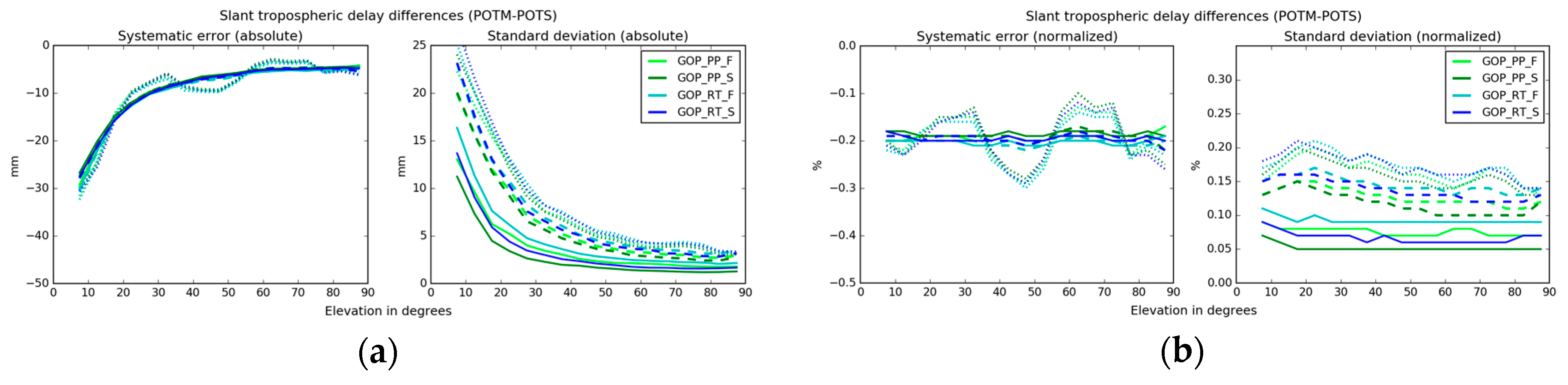 Remotesensing 10 00232 g010