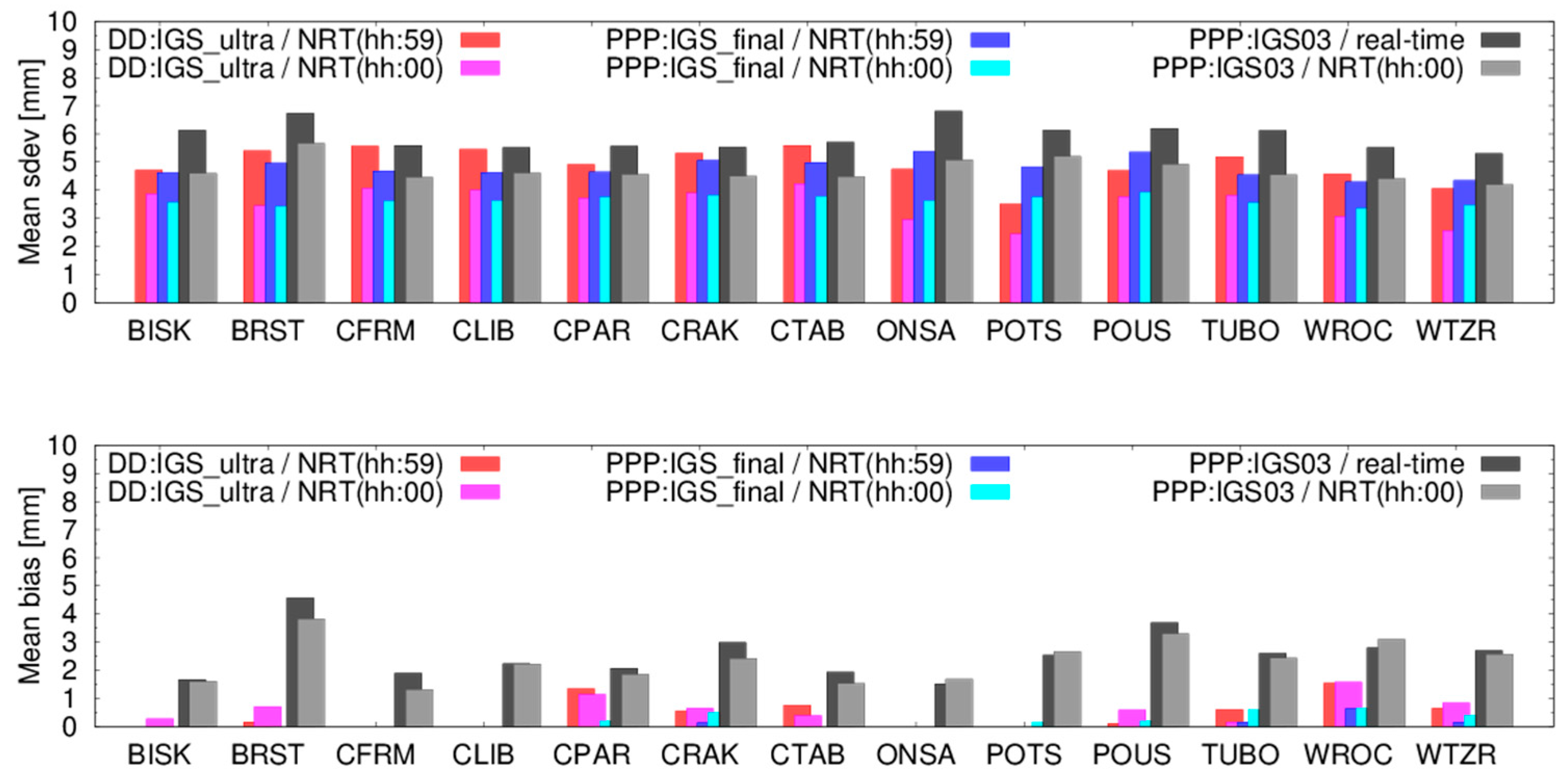Remotesensing 10 00232 g012