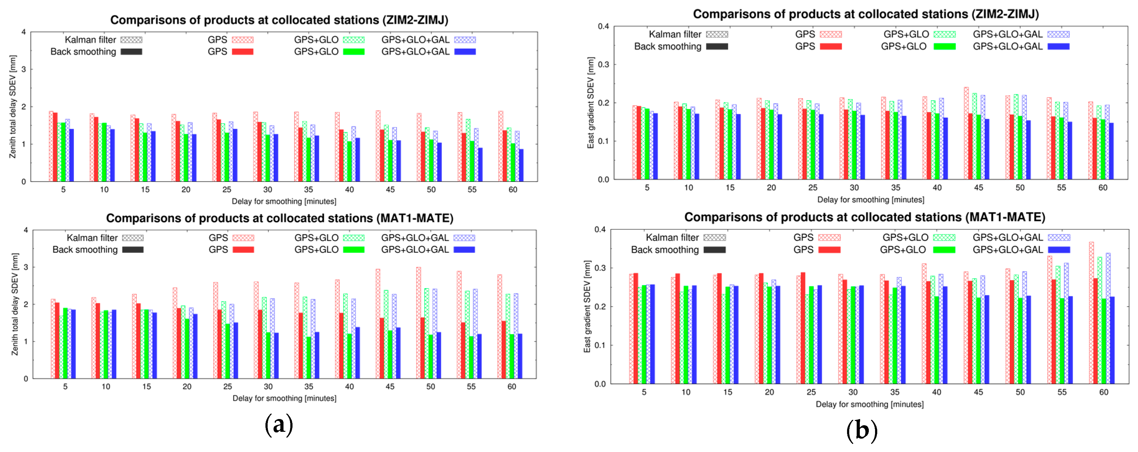 Remotesensing 10 00232 g013