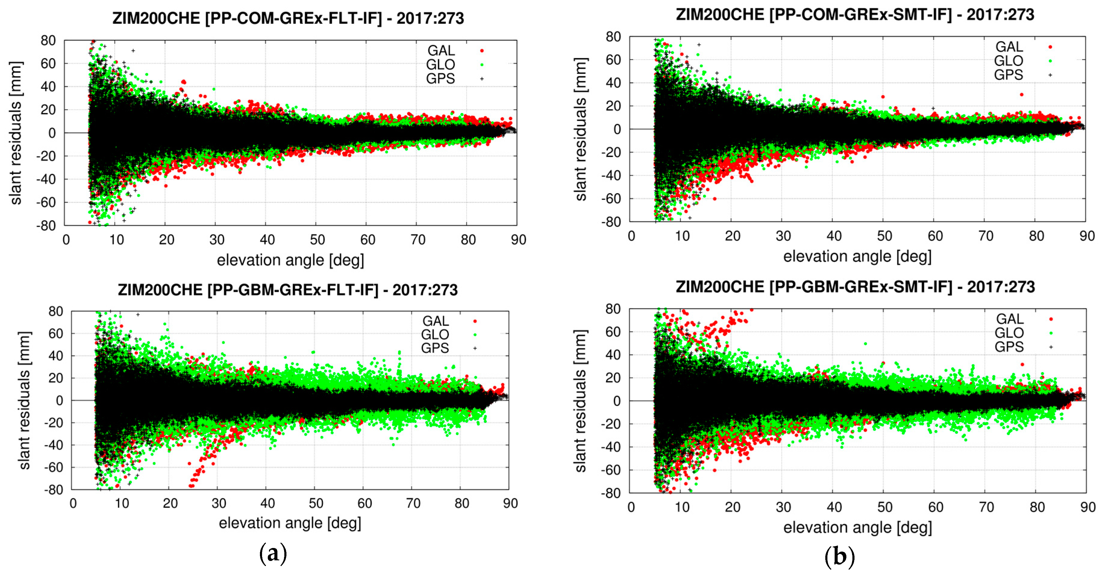 Remotesensing 10 00232 g015