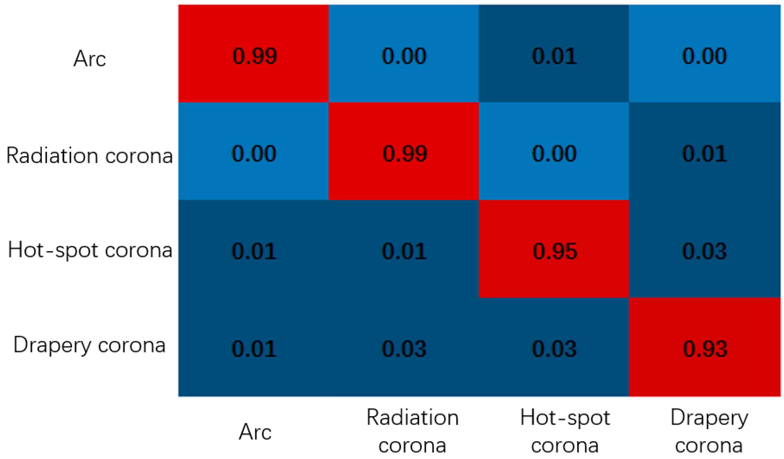 Remotesensing 10 00233 g008