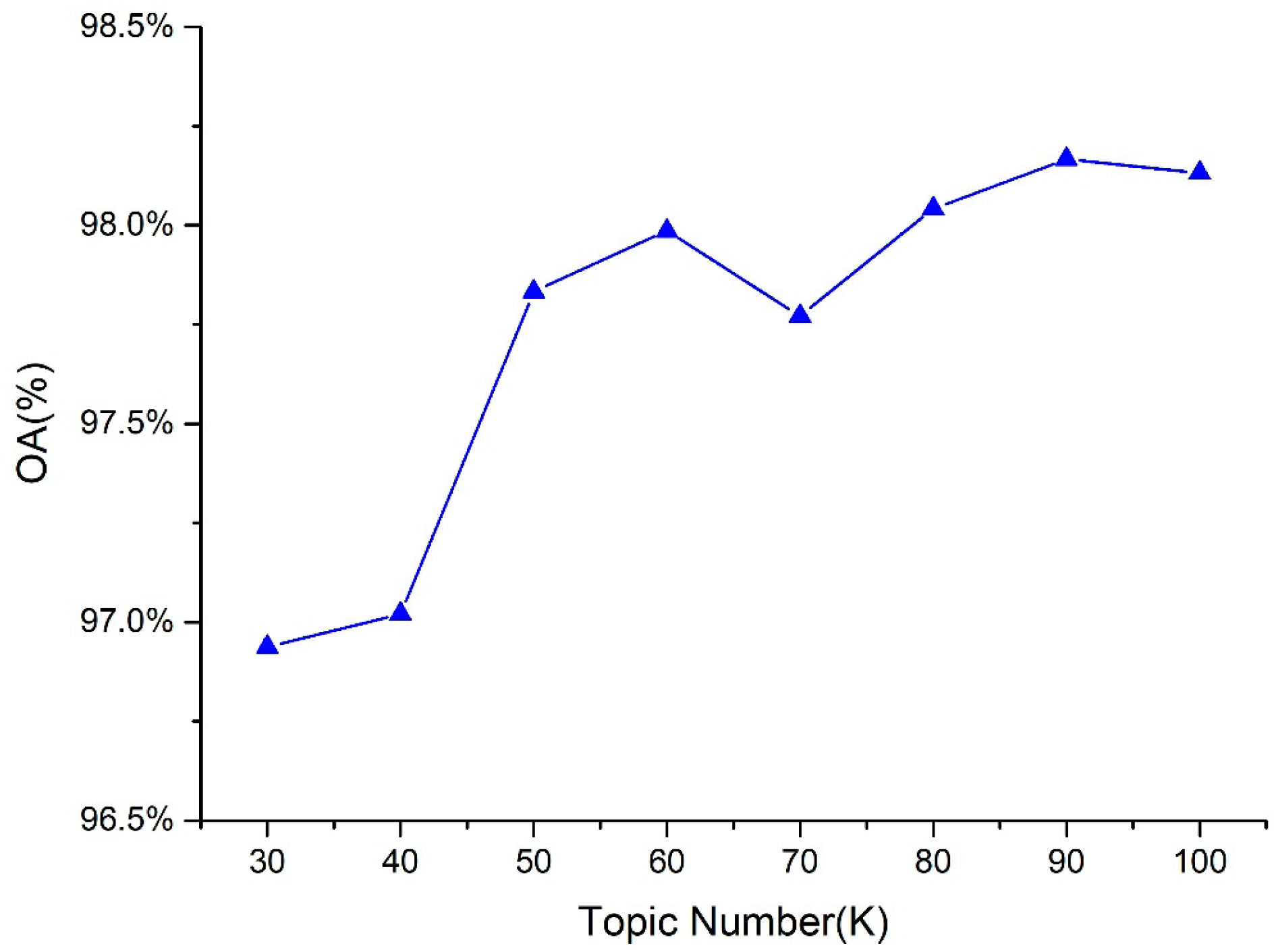 Remotesensing 10 00233 g010
