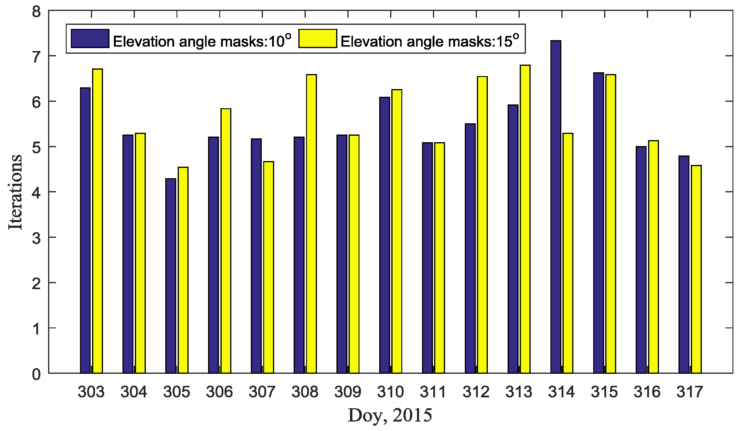Remotesensing 10 00234 g003