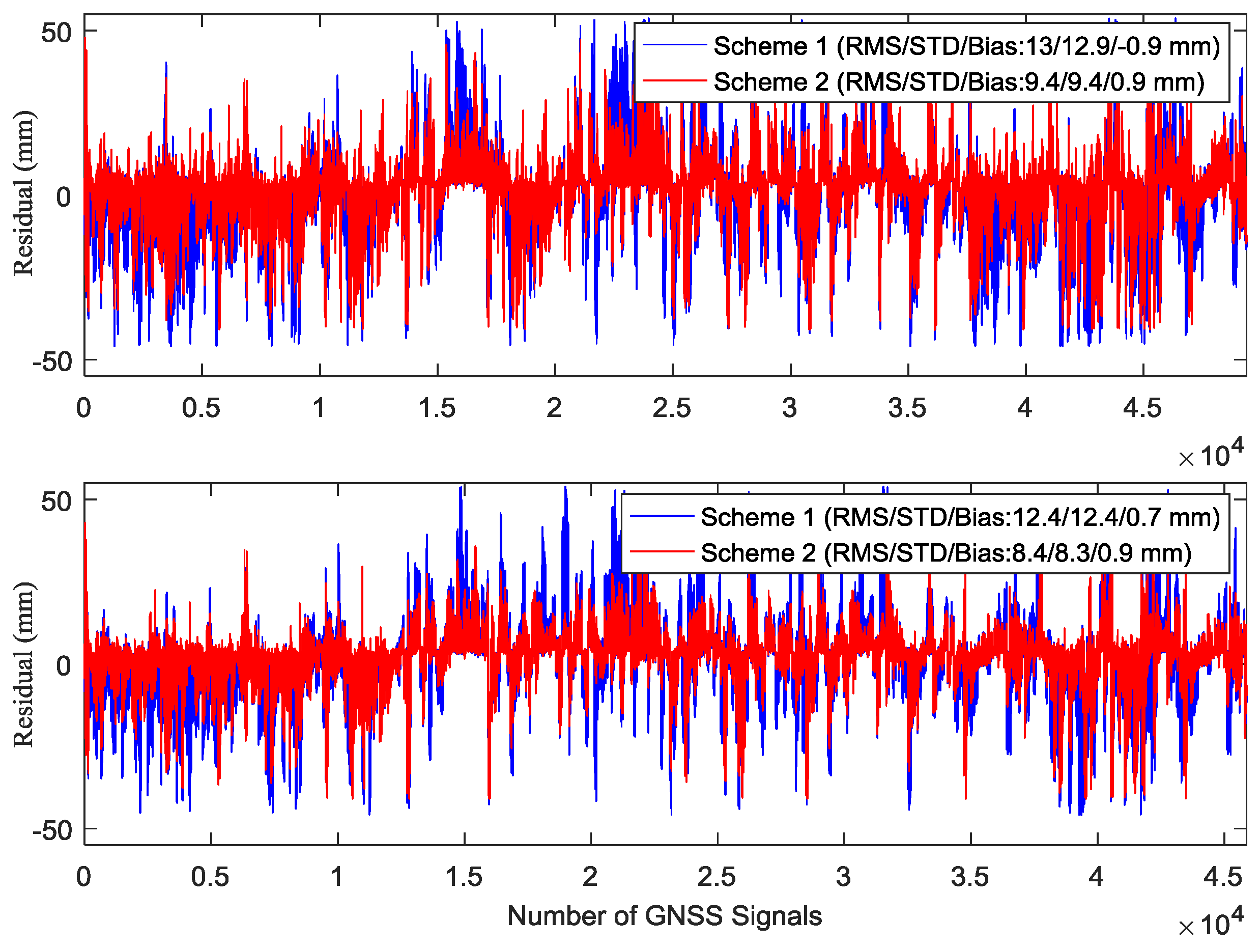 Remotesensing 10 00234 g006