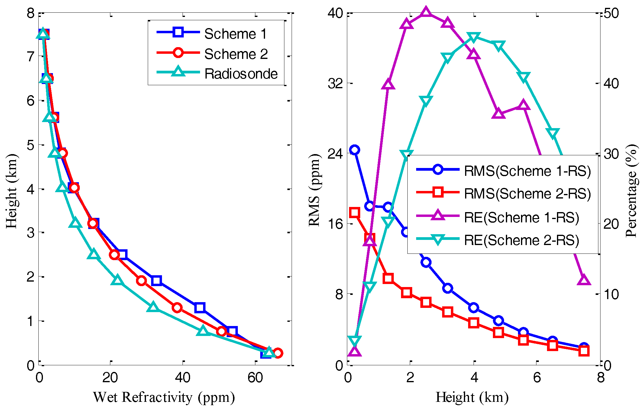 Remotesensing 10 00234 g009
