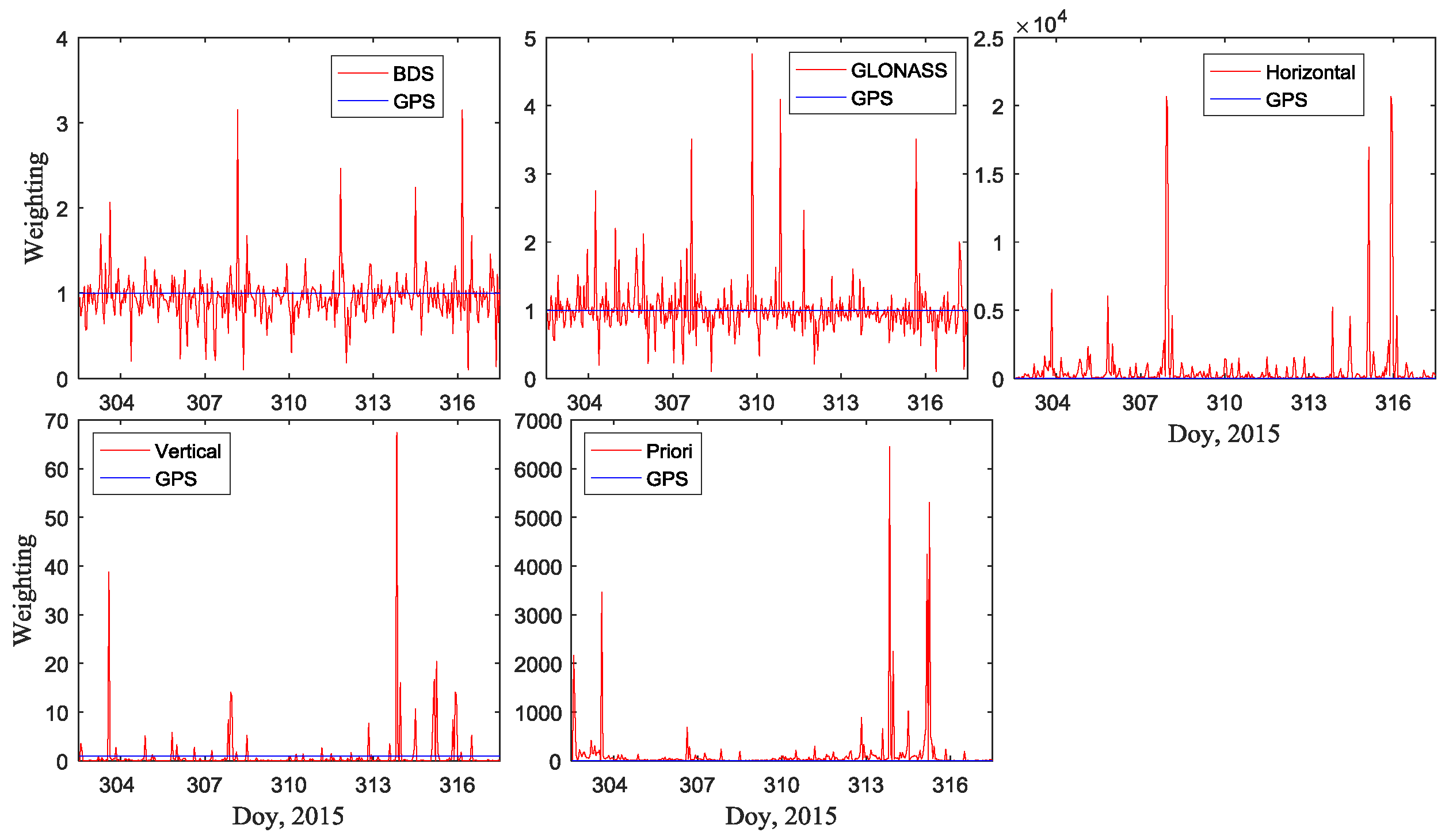 Remotesensing 10 00234 g010