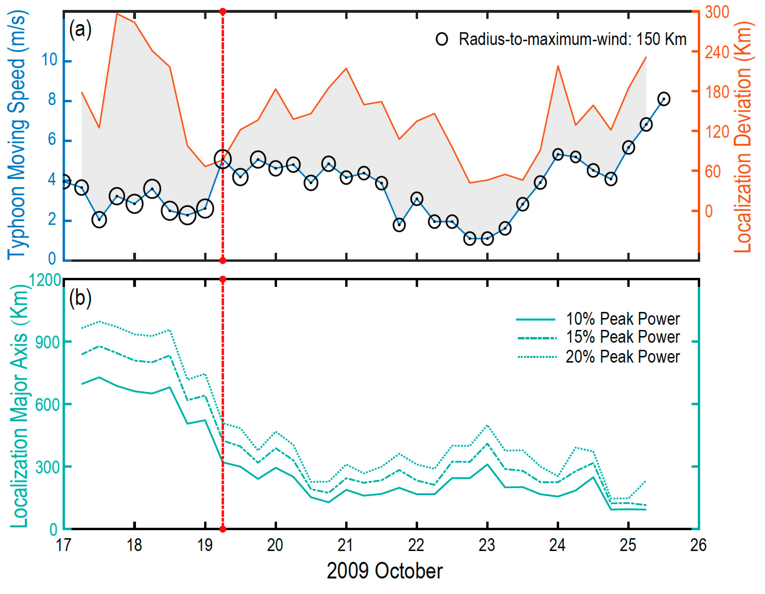 Remotesensing 10 00235 g006 Remotesensing 10 00235 g006