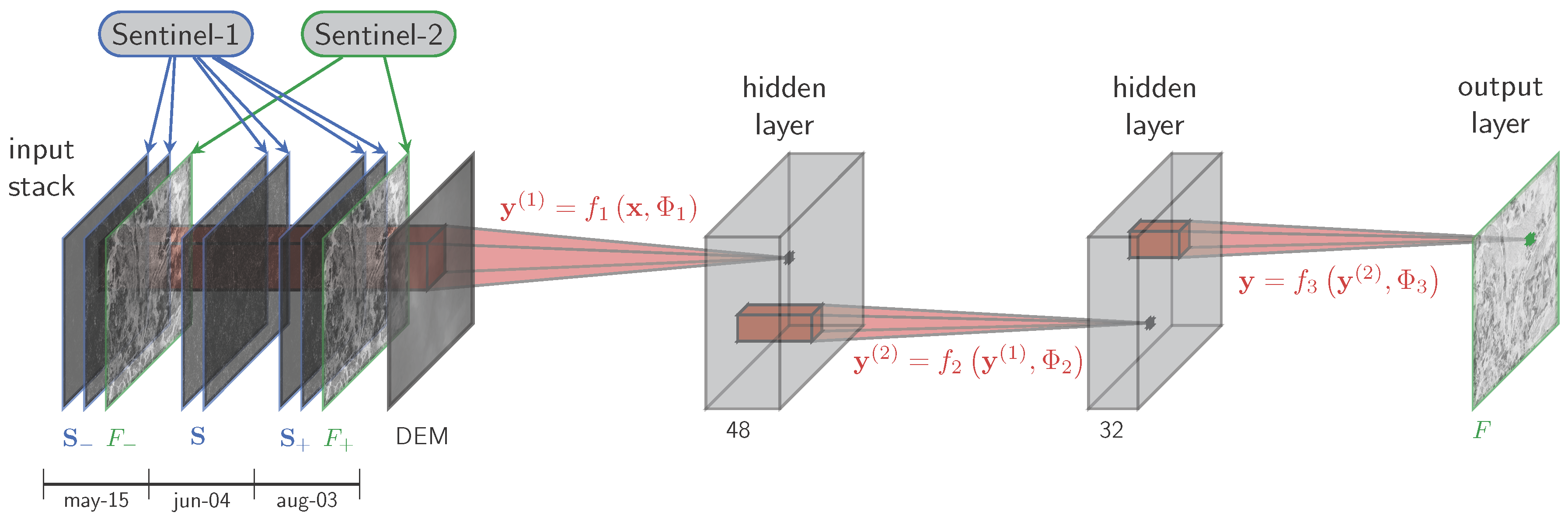 Remotesensing 10 00236 g003