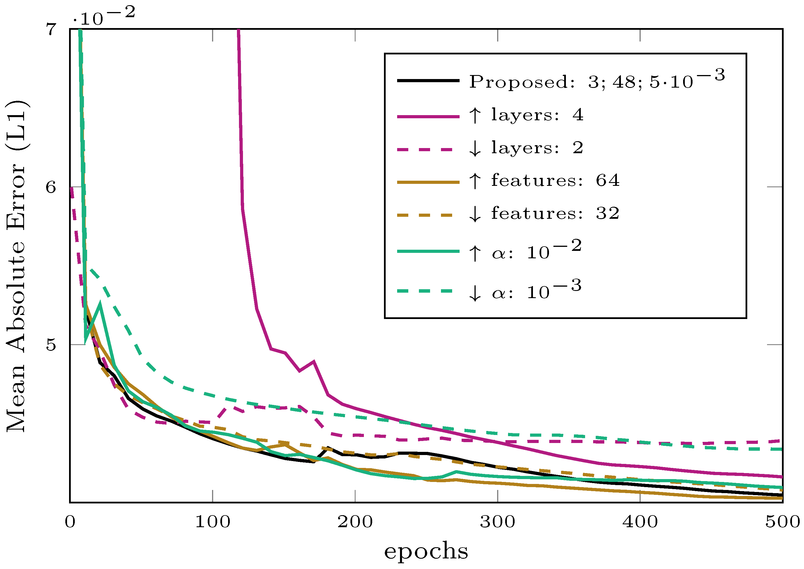 Remotesensing 10 00236 g004