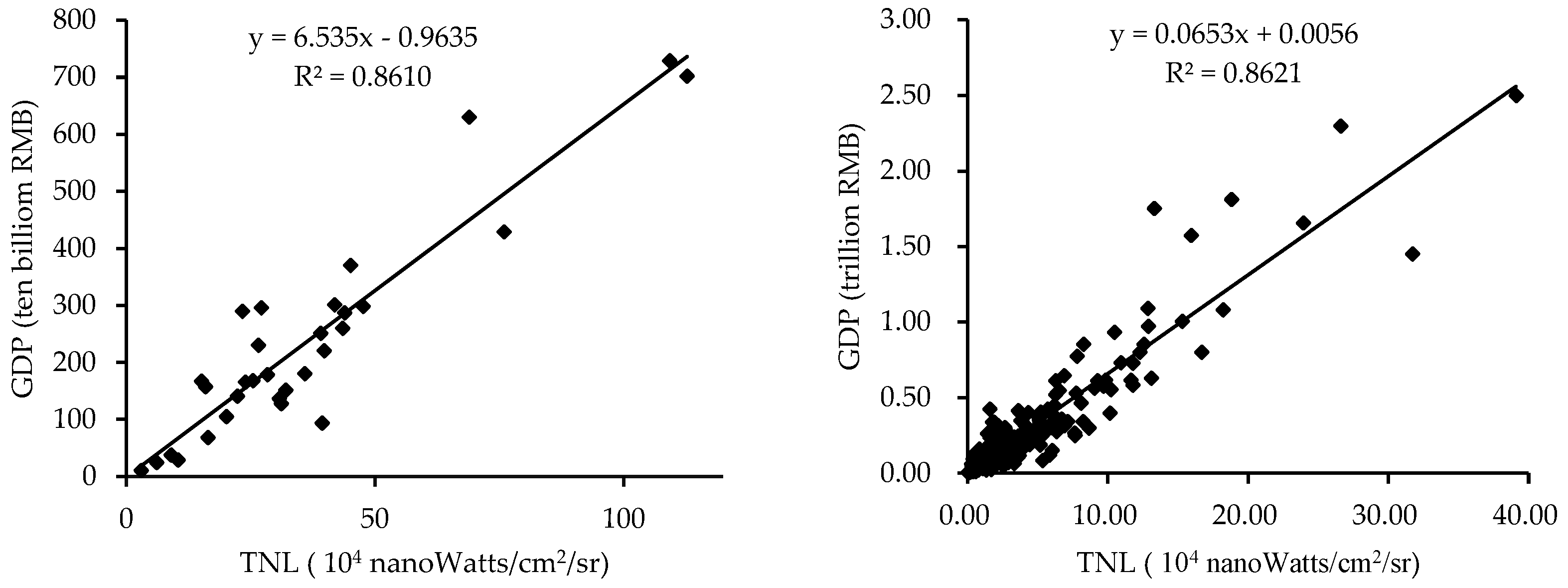 Remotesensing 10 00240 g003