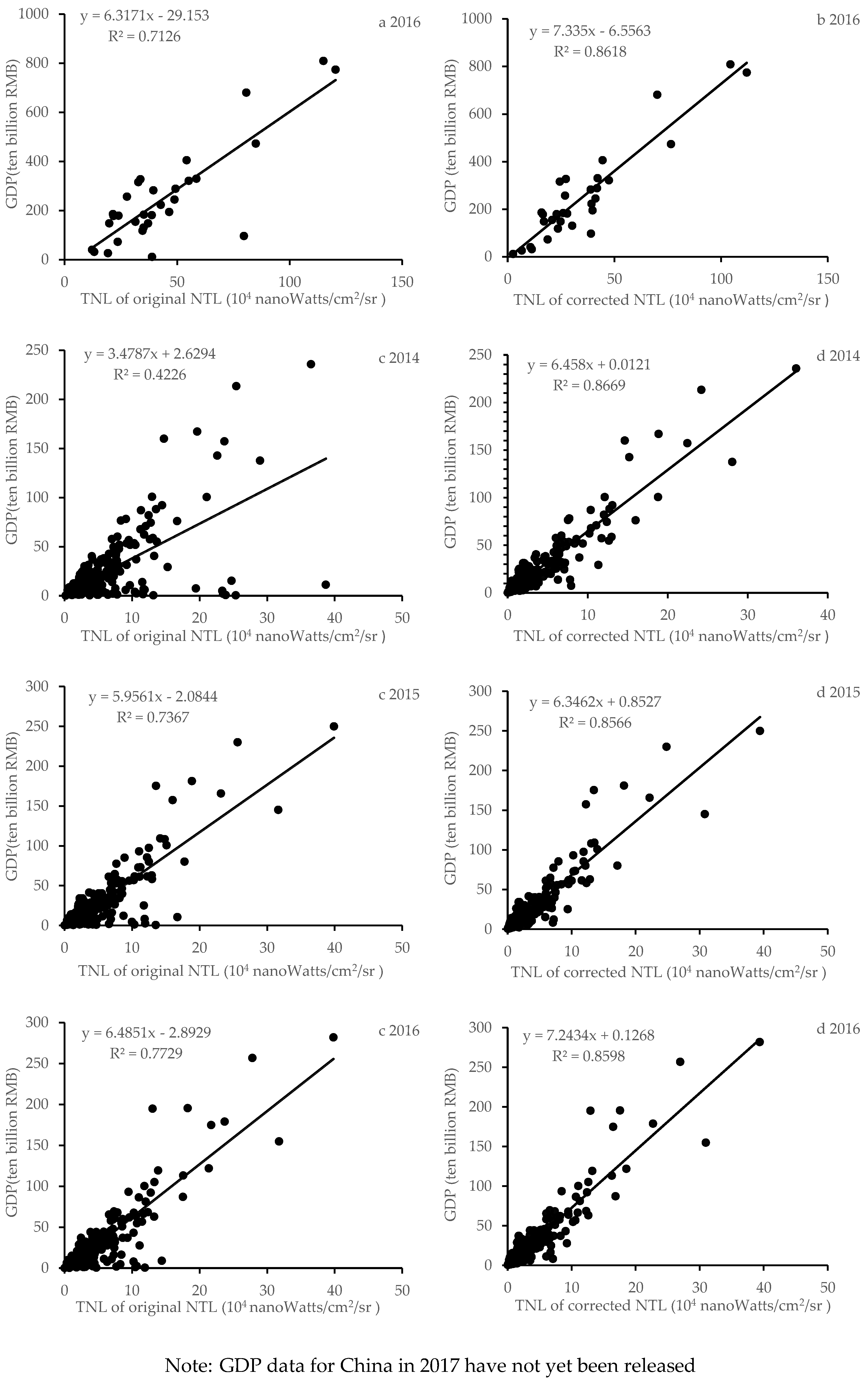 Remotesensing 10 00240 g006b