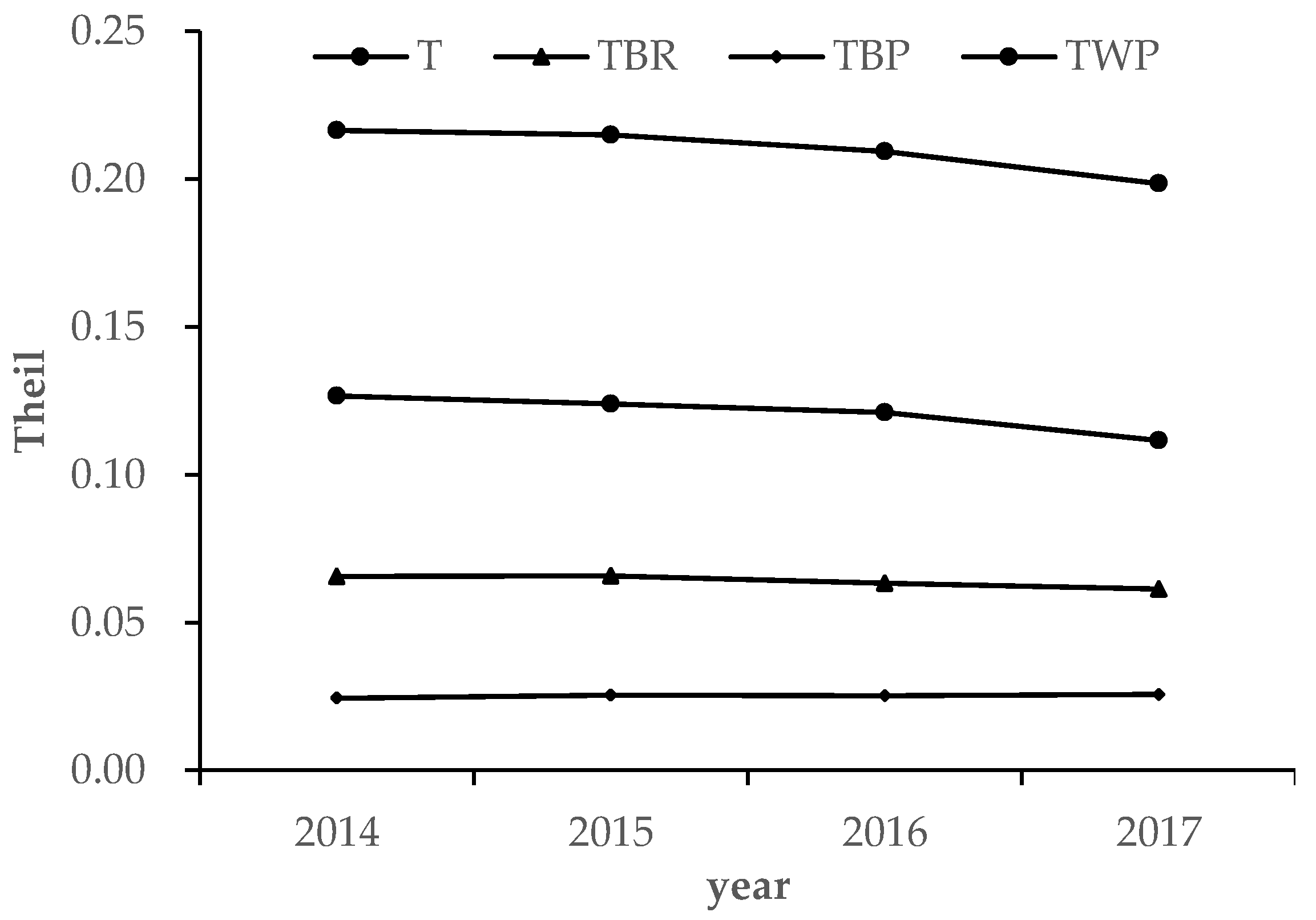 Remotesensing 10 00240 g007