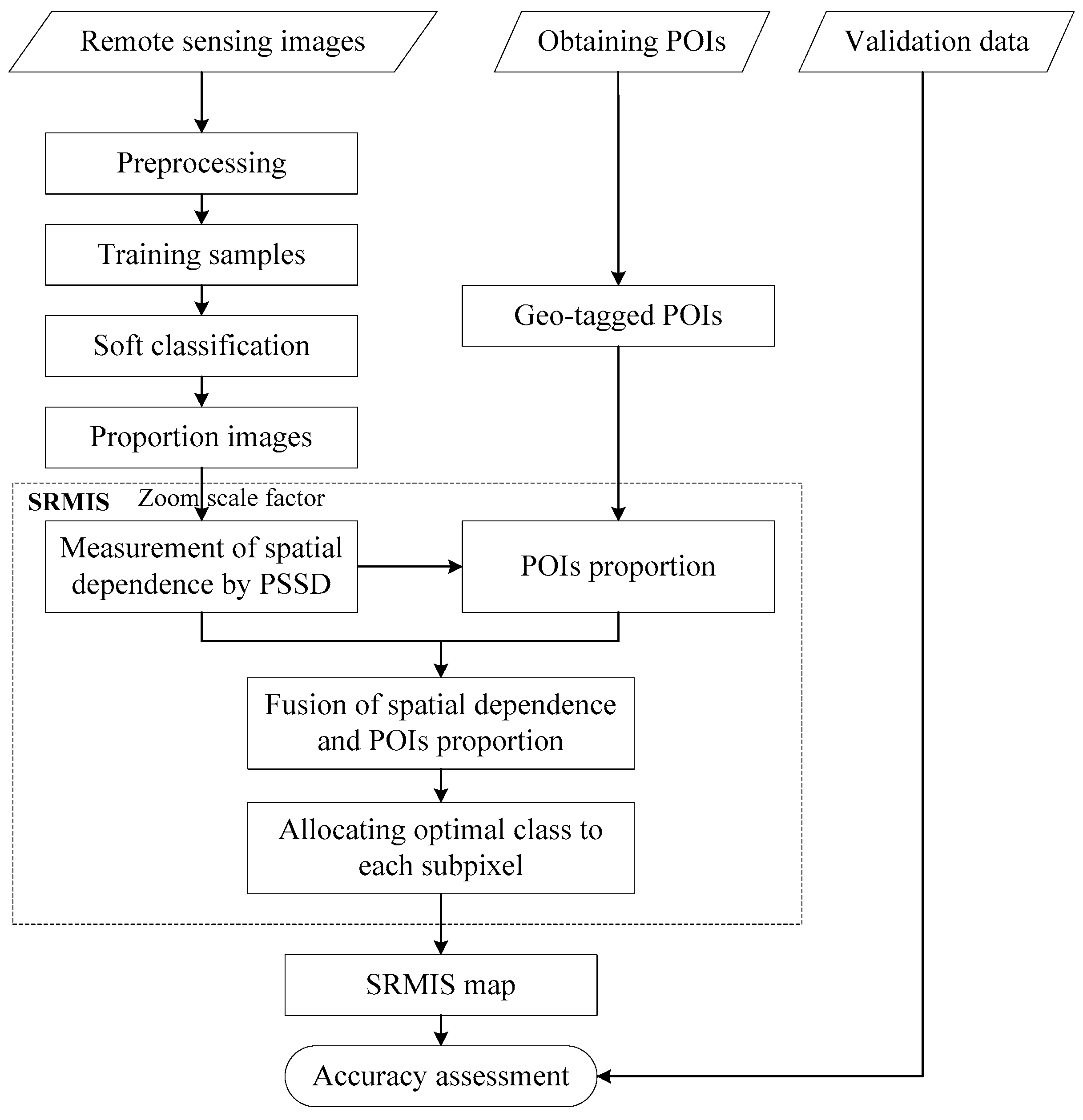 Remotesensing 10 00242 g002