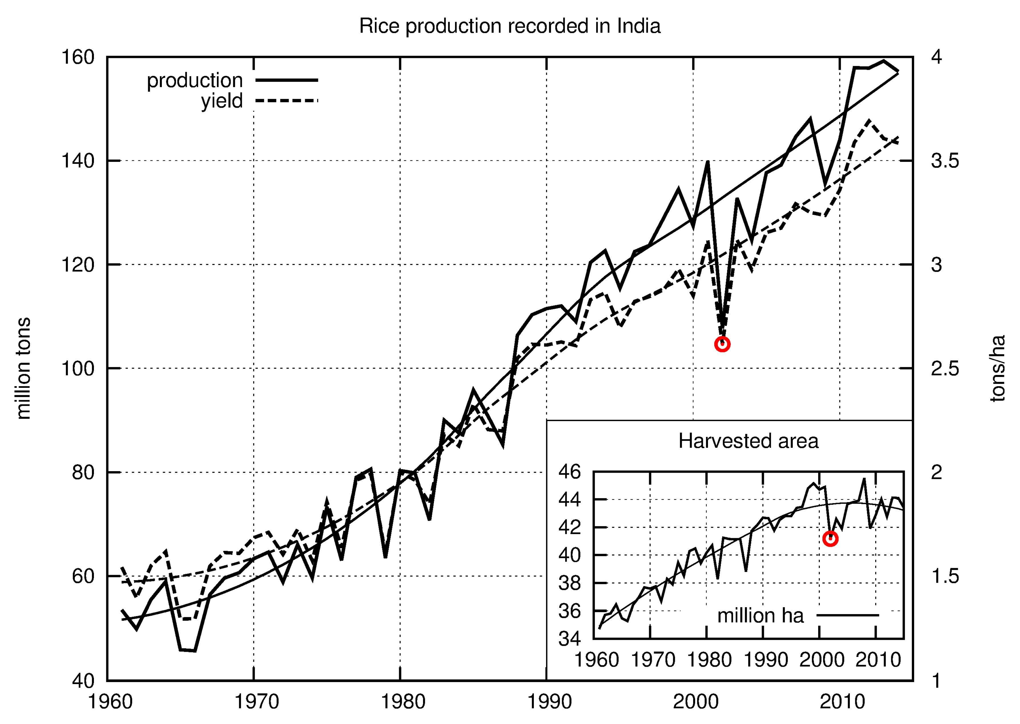 Remotesensing 10 00244 g003