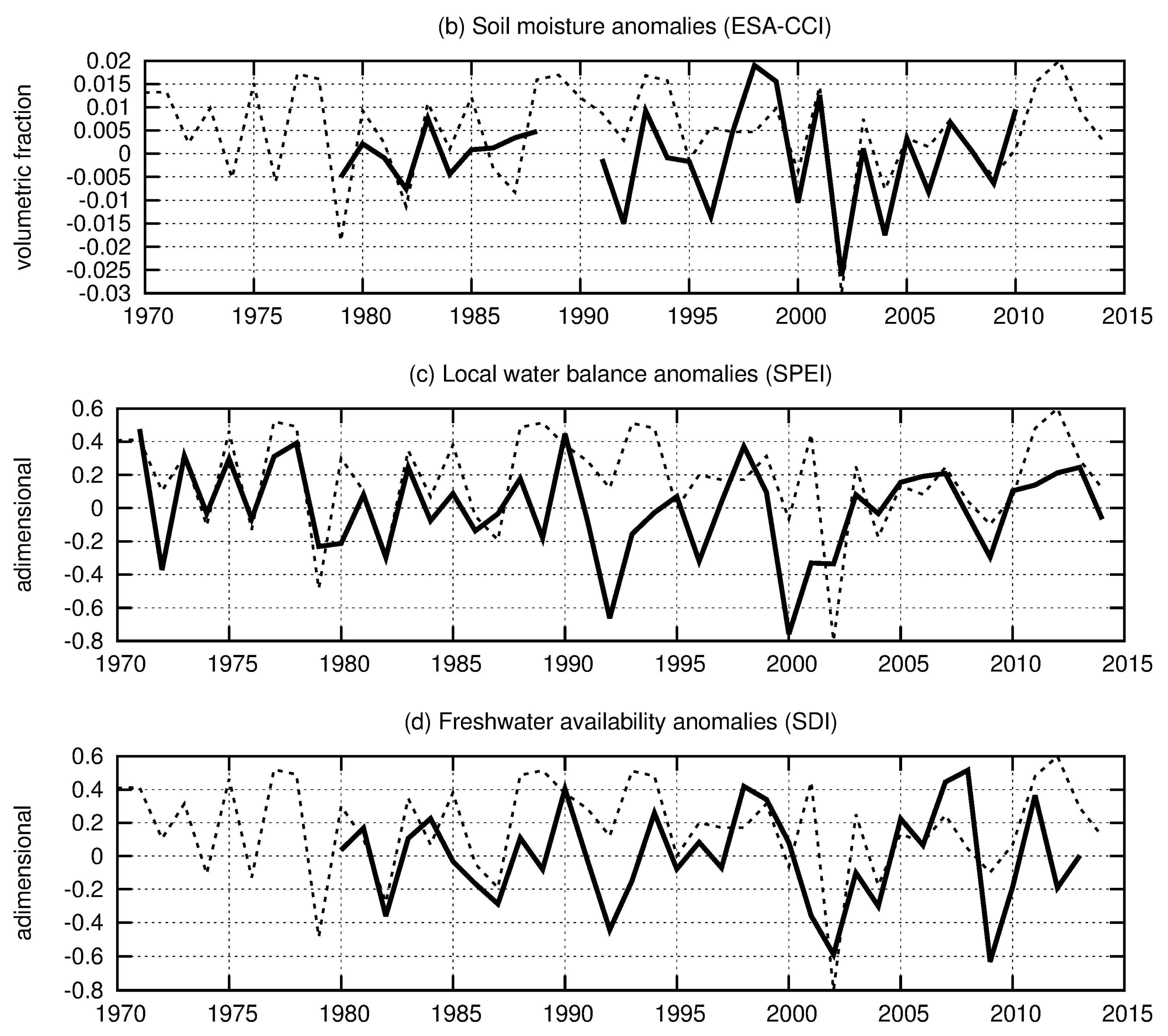 Remotesensing 10 00244 g006b