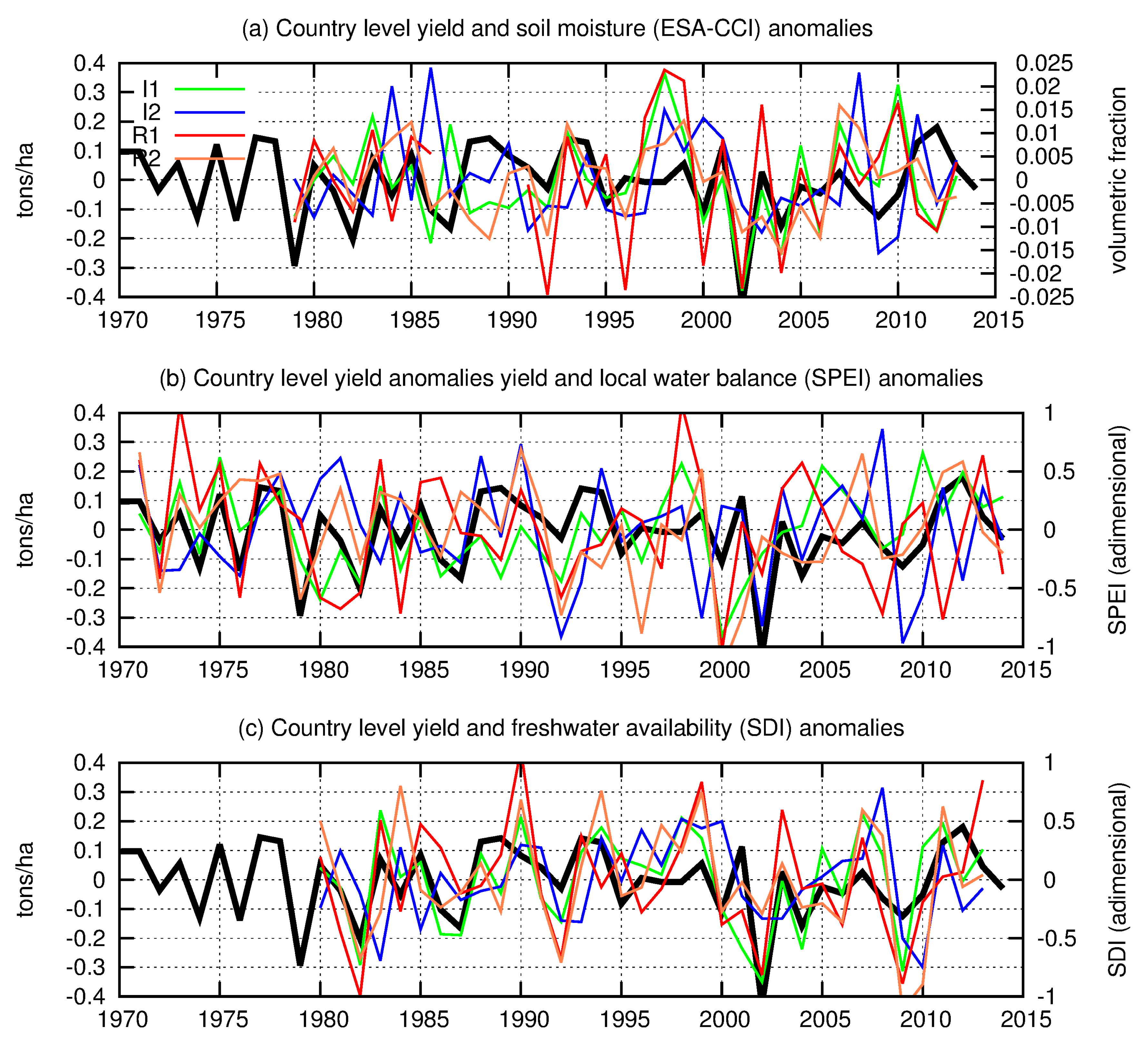 Remotesensing 10 00244 g007