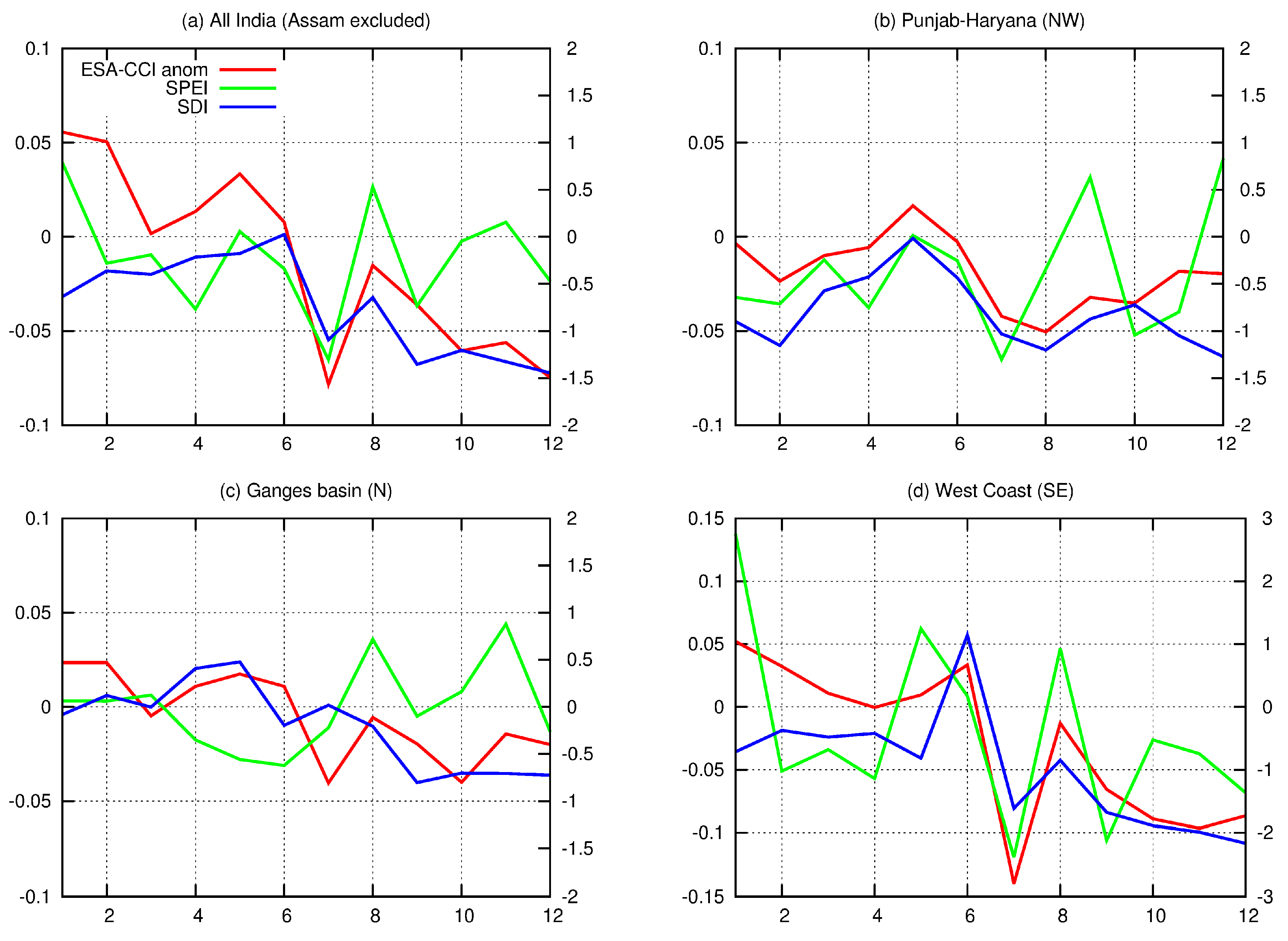 Remotesensing 10 00244 g009