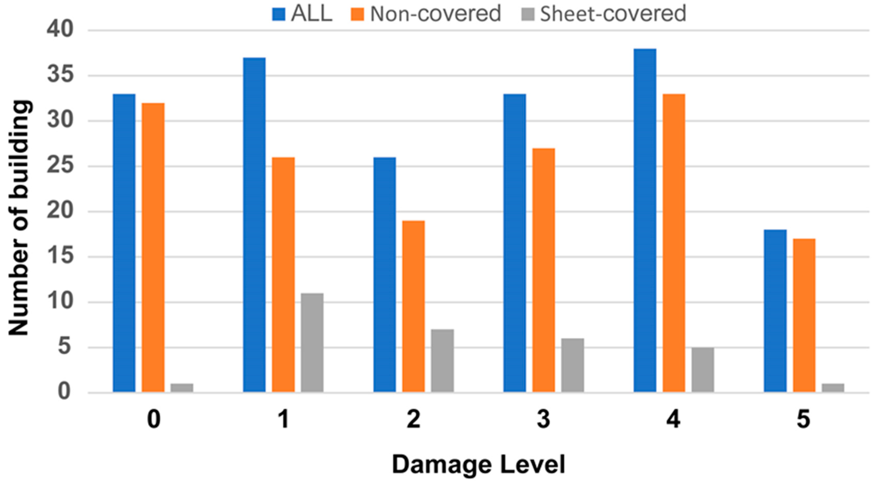 Remotesensing 10 00245 g009