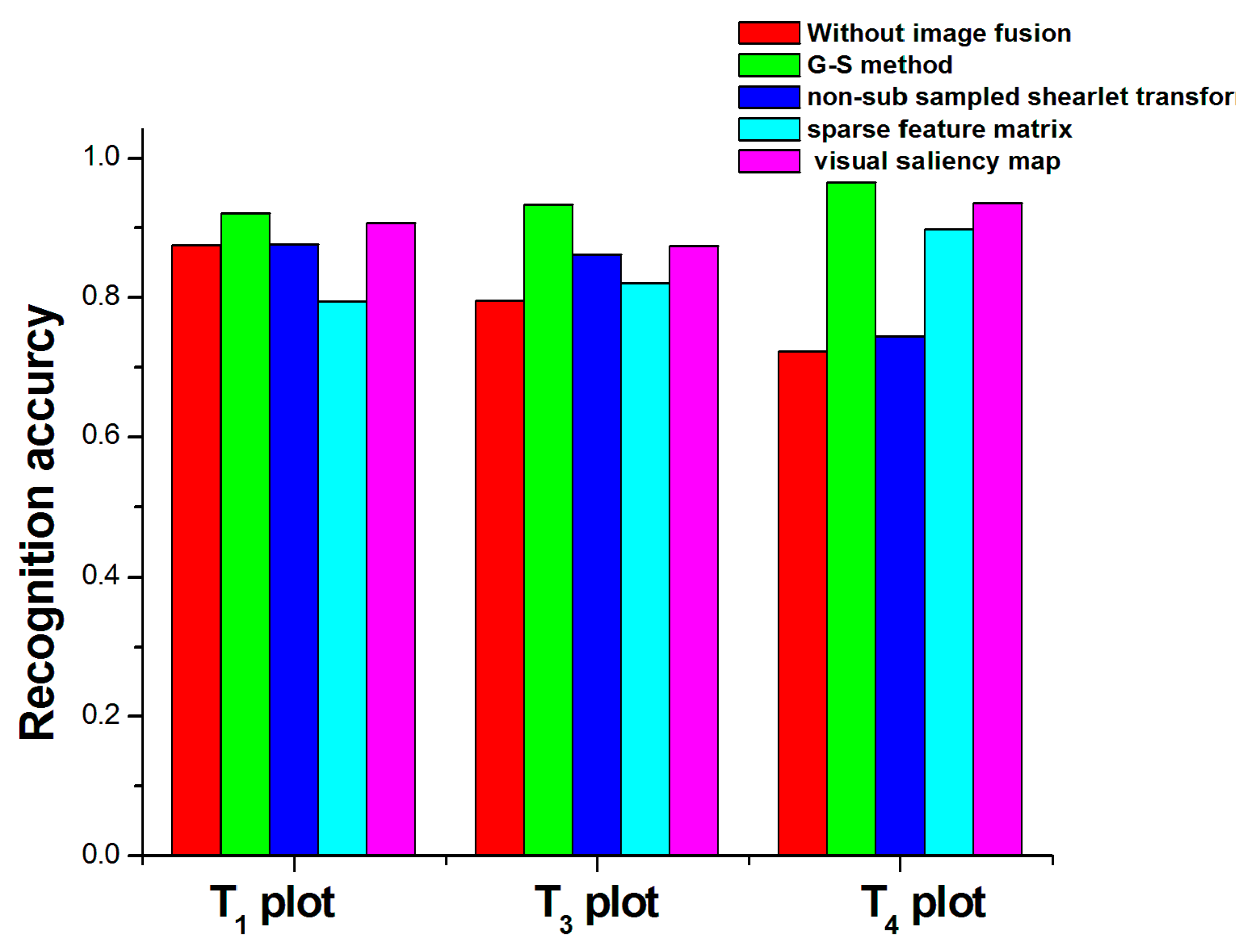 Remotesensing 10 00246 g008