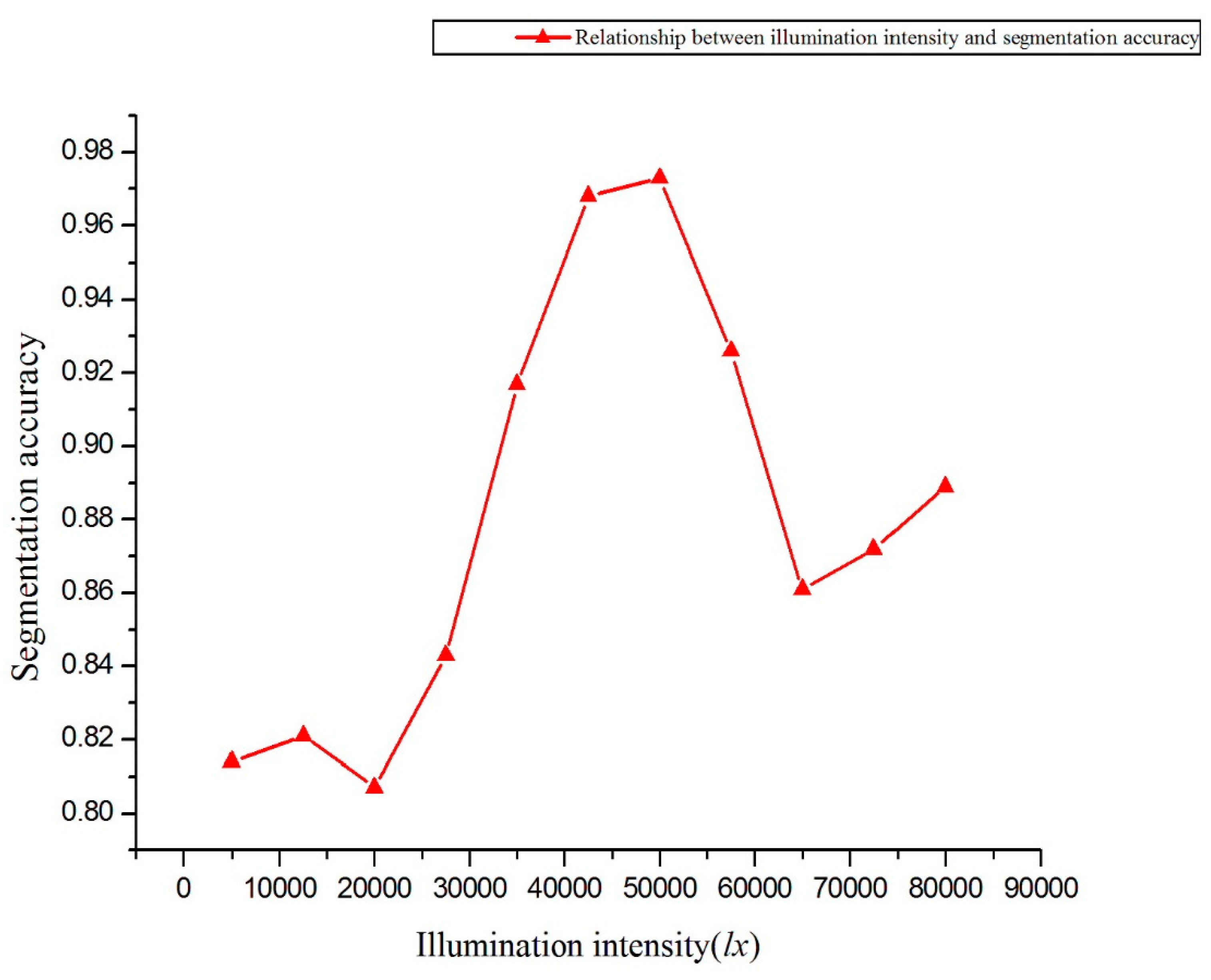 Remotesensing 10 00246 g009