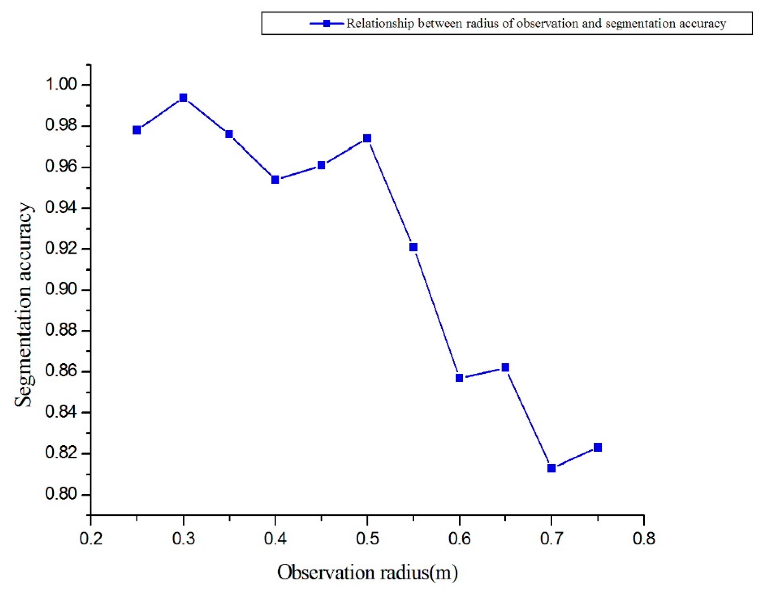 Remotesensing 10 00246 g011