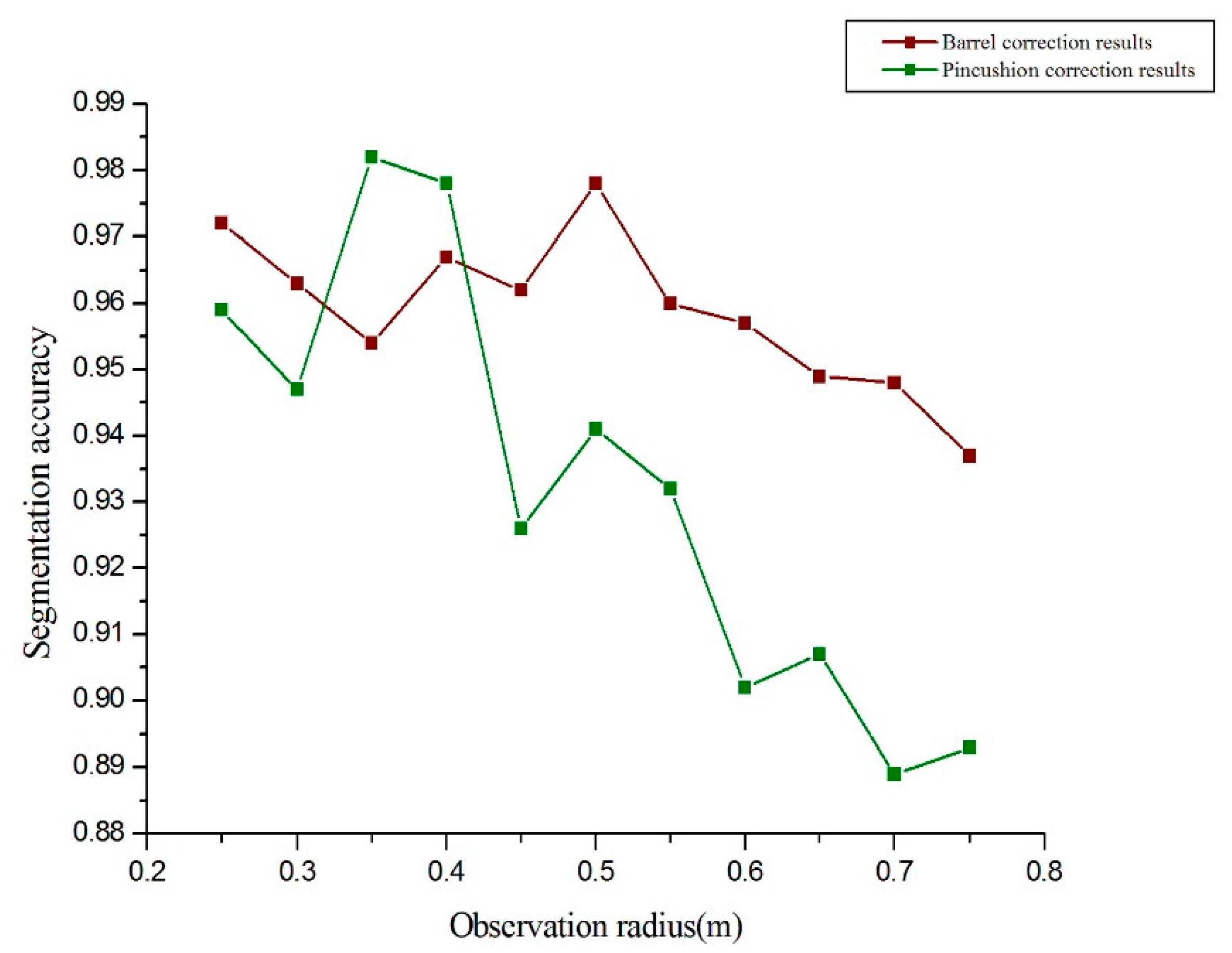 Remotesensing 10 00246 g012