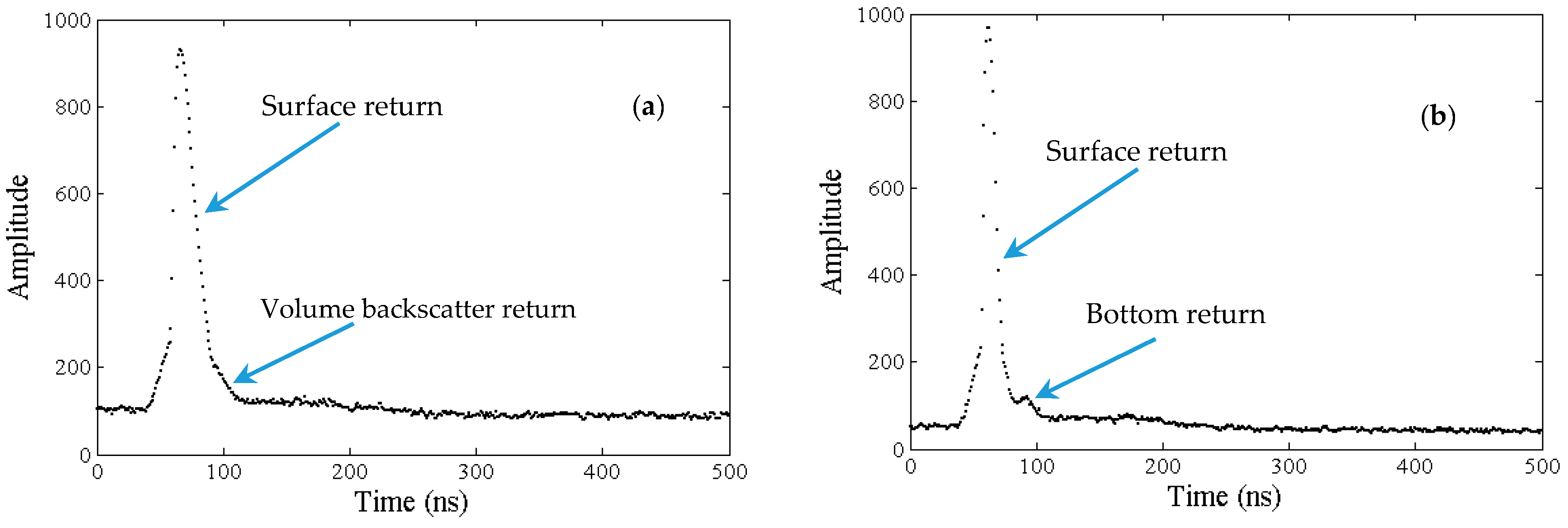Remotesensing 10 00247 g001