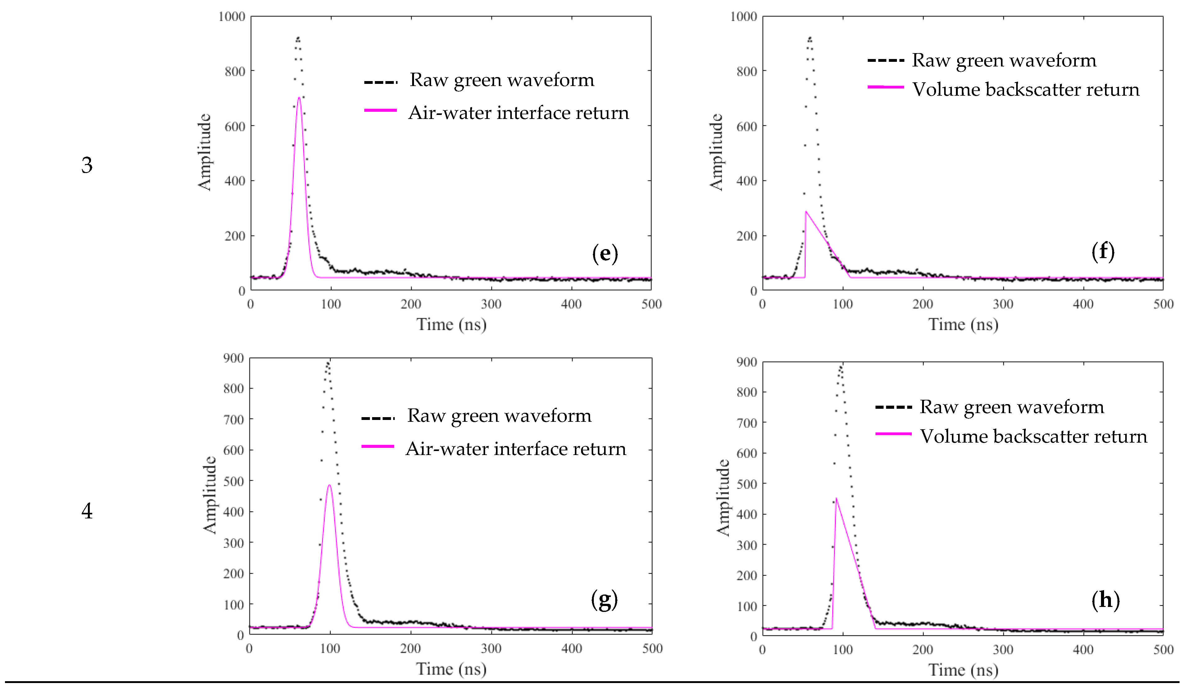 Remotesensing 10 00247 g005b