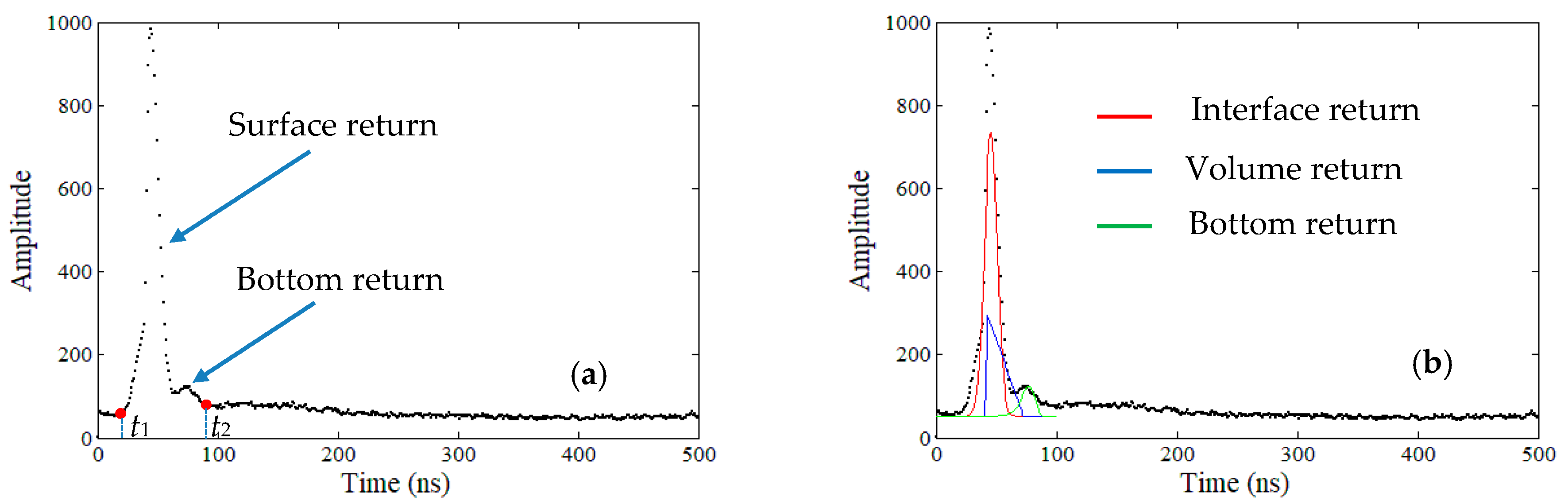 Remotesensing 10 00247 g011