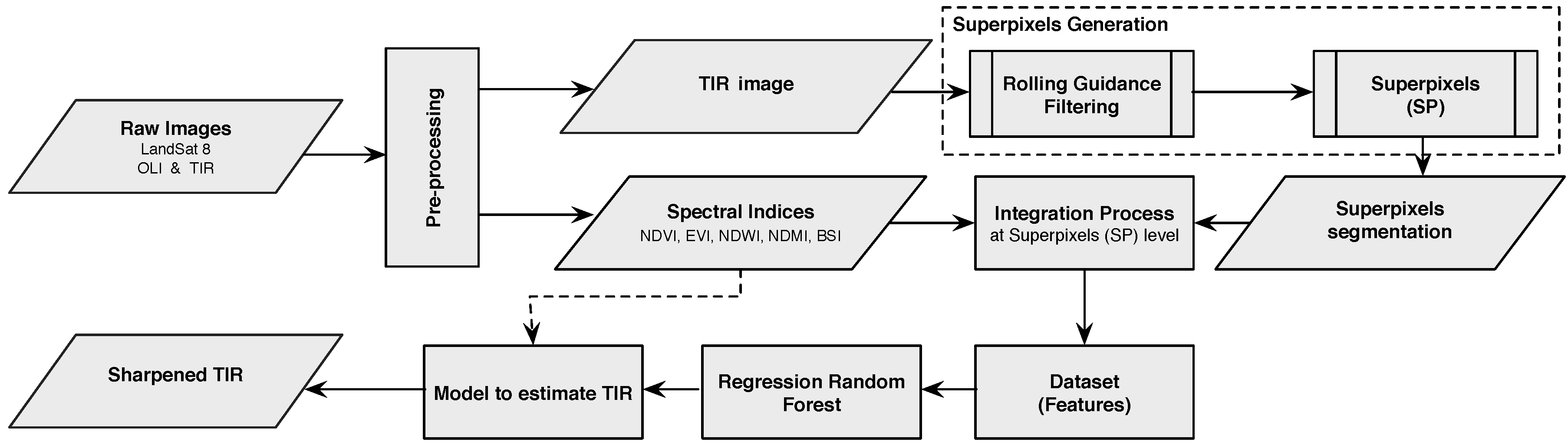 Remotesensing 10 00249 g003