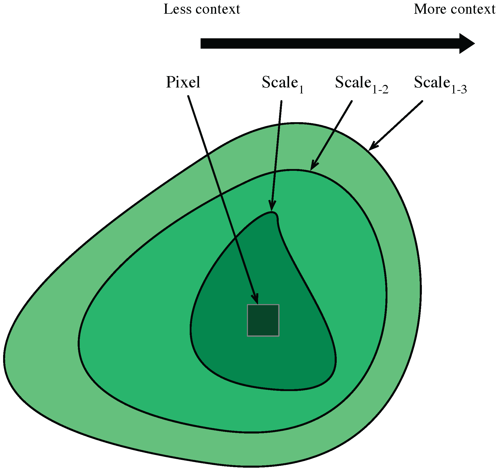 Remotesensing 10 00249 g005