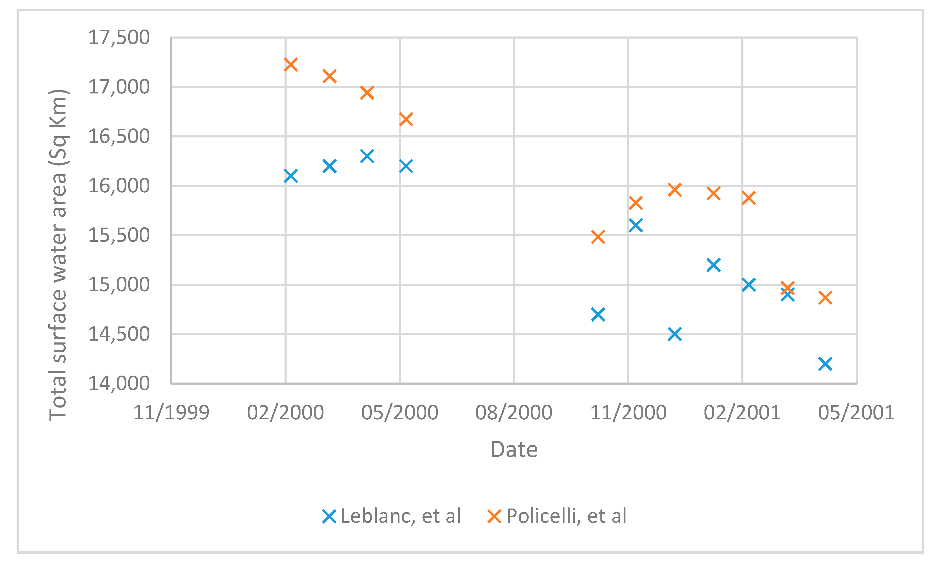 Remotesensing 10 00252 g007