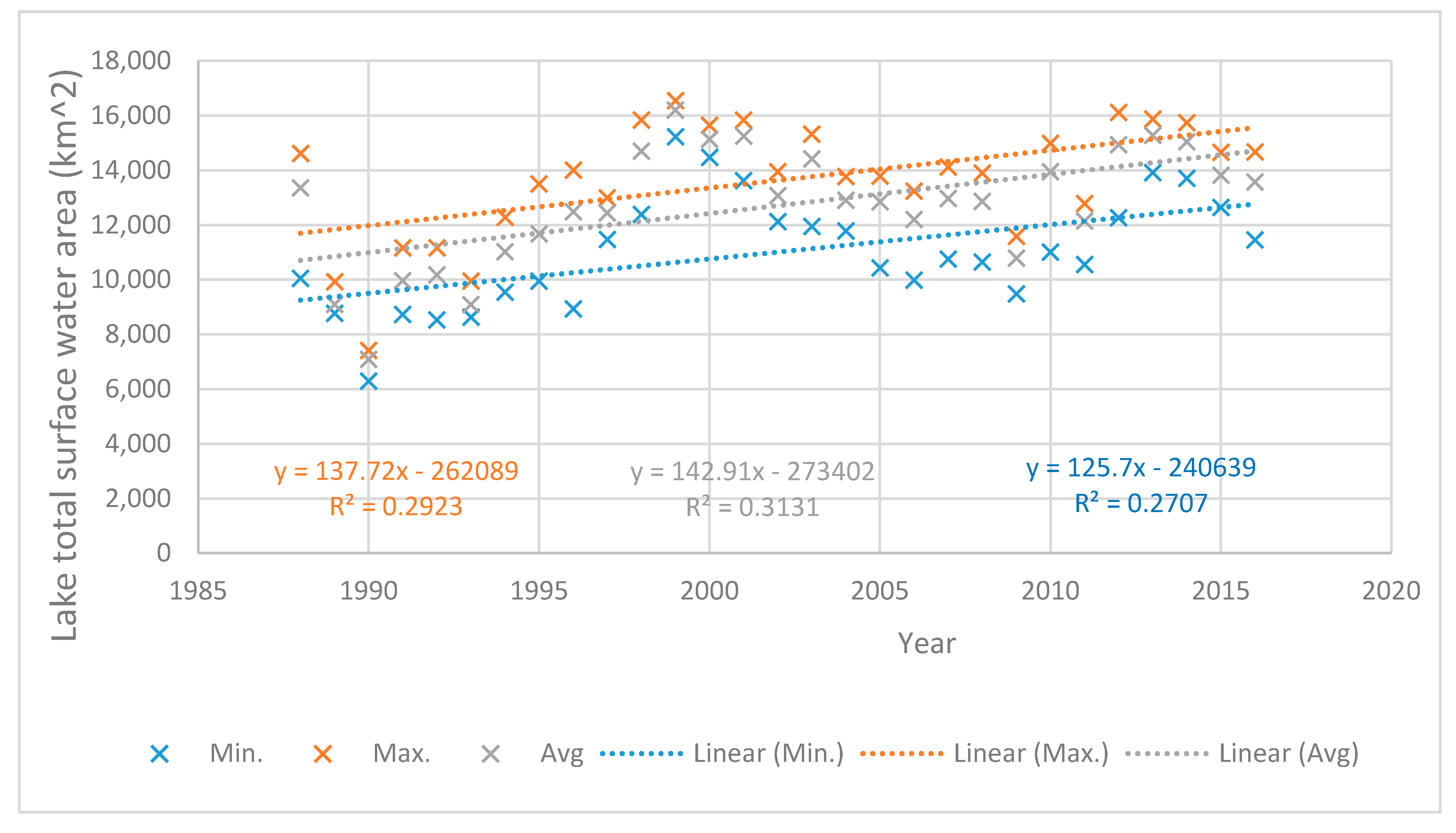 Remotesensing 10 00252 g008