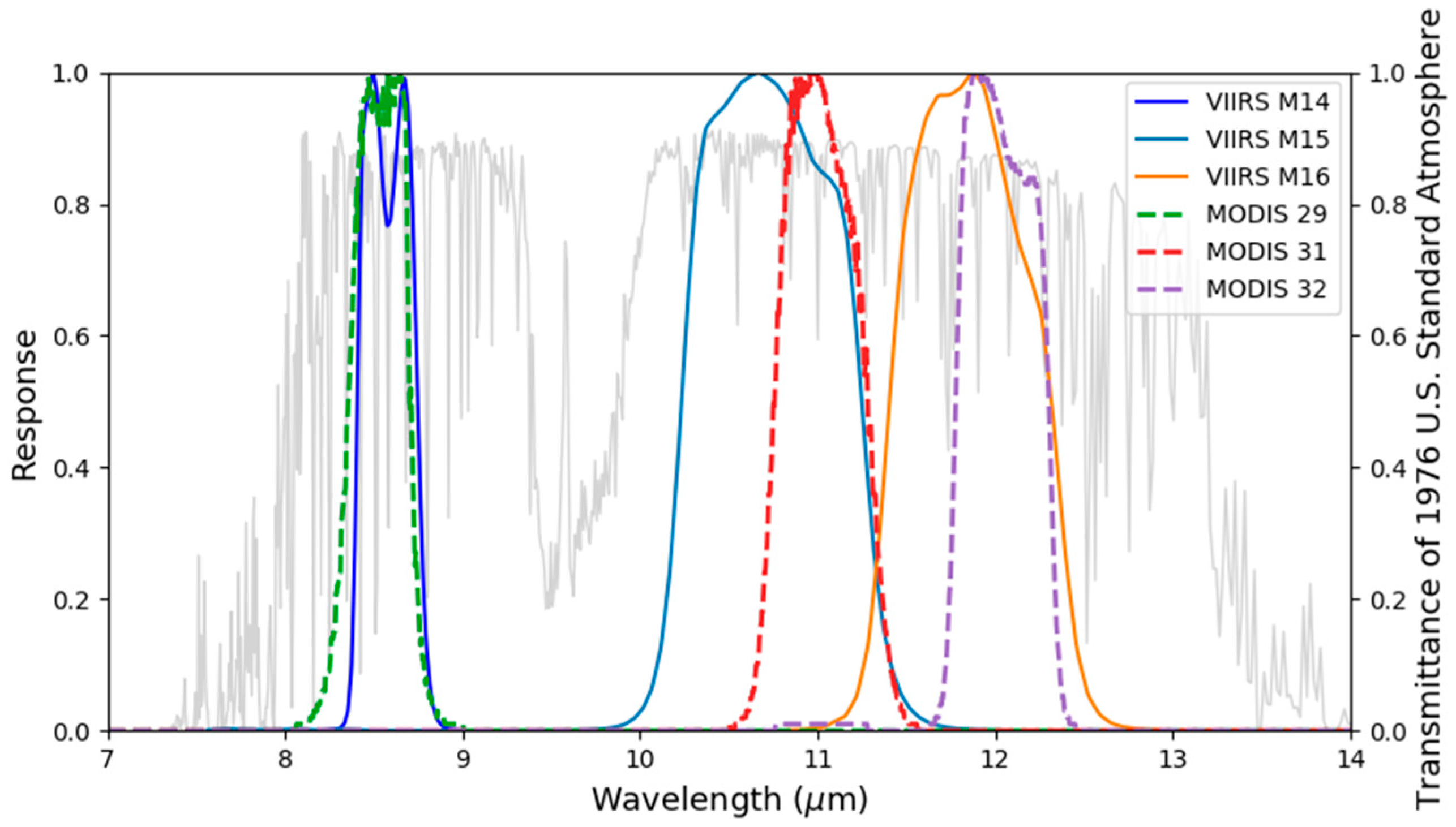 Remotesensing 10 00253 g001