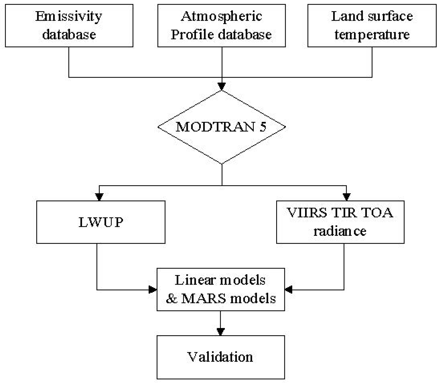 Remotesensing 10 00253 g002