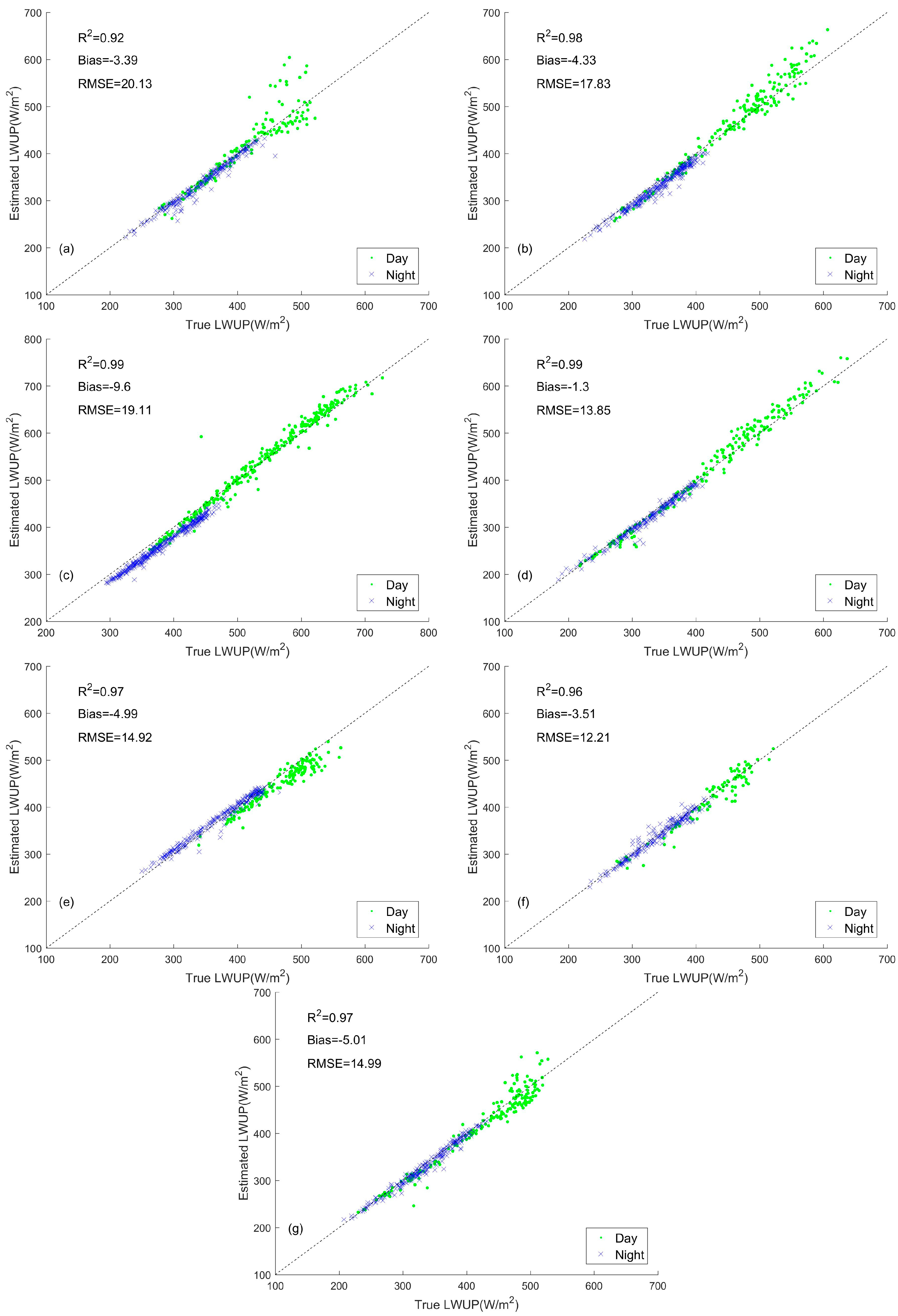 Remotesensing 10 00253 g003
