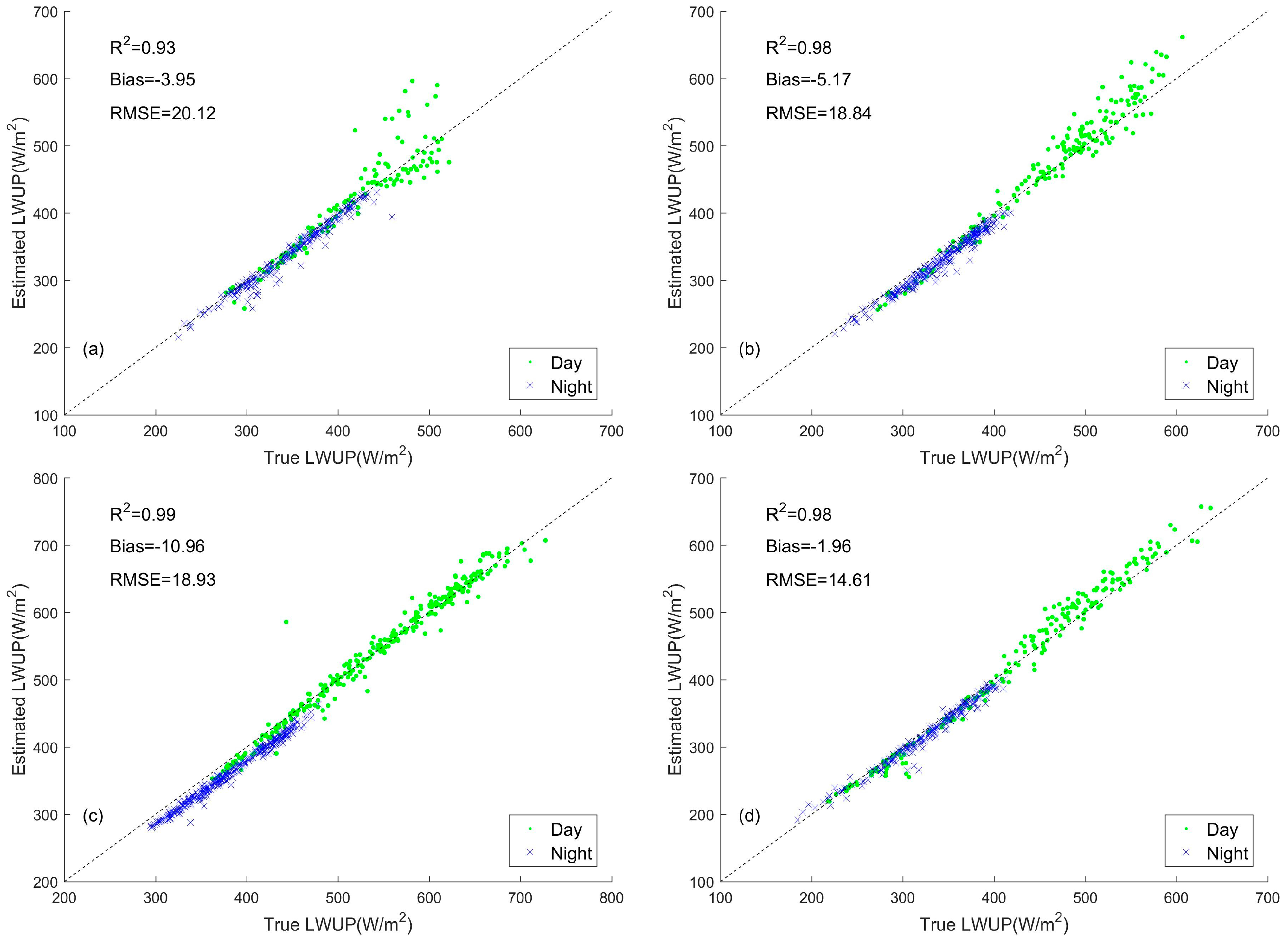 Remotesensing 10 00253 g004a