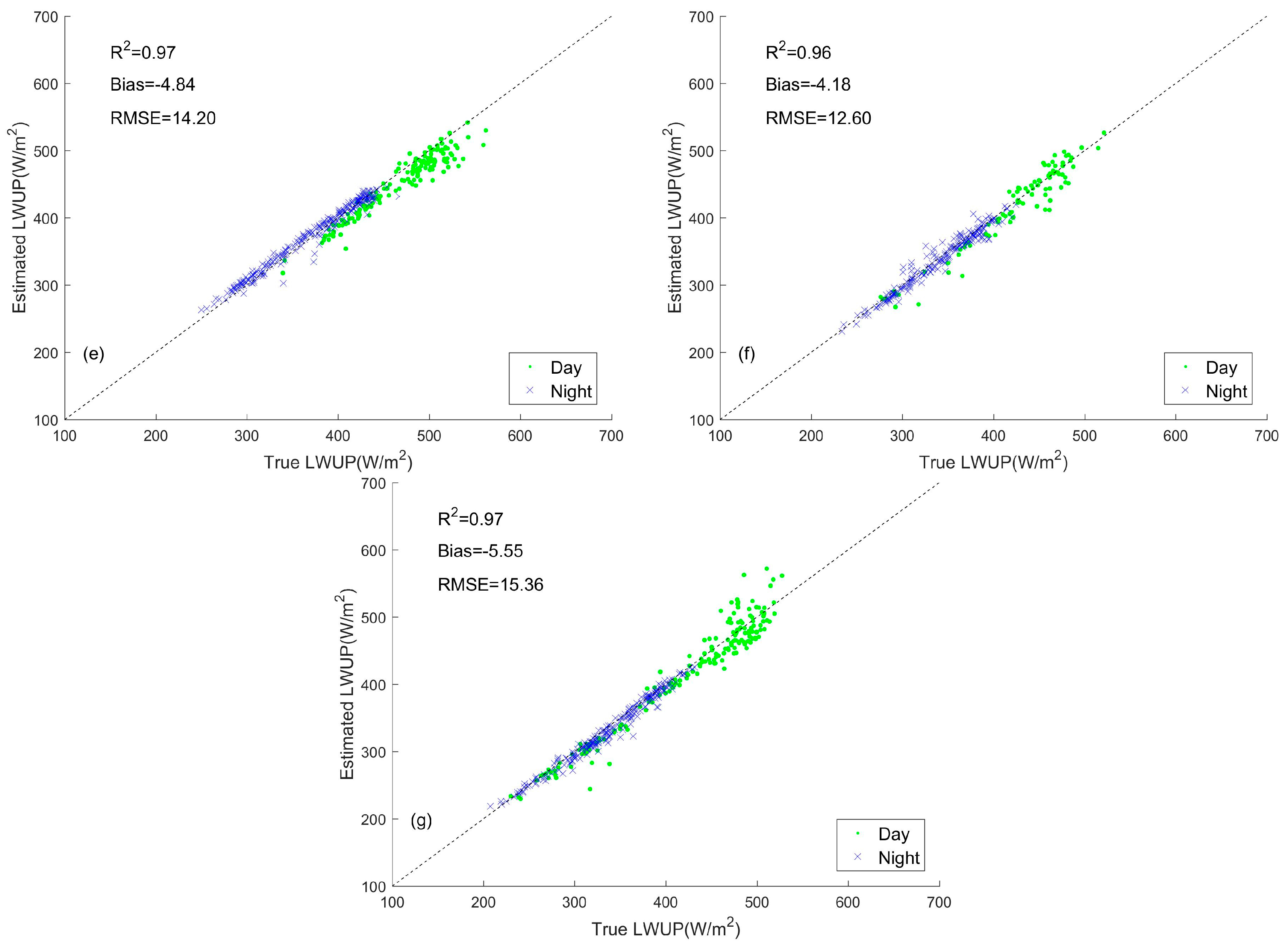 Remotesensing 10 00253 g004b