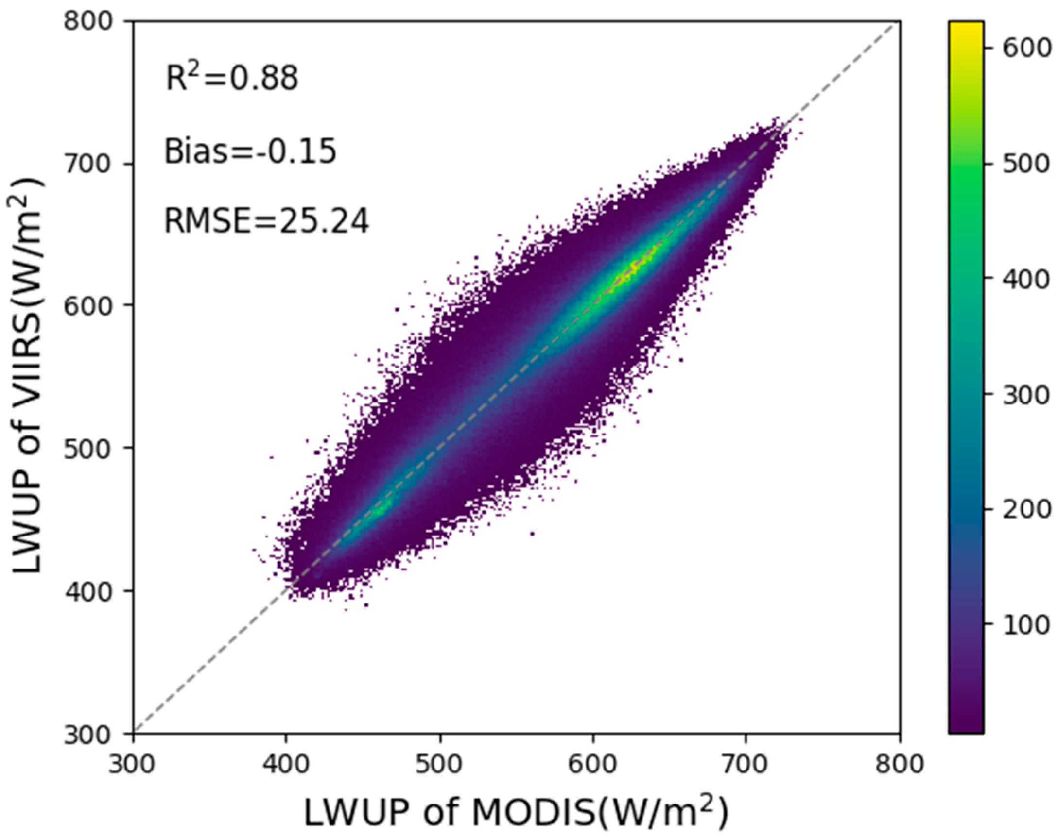Remotesensing 10 00253 g006