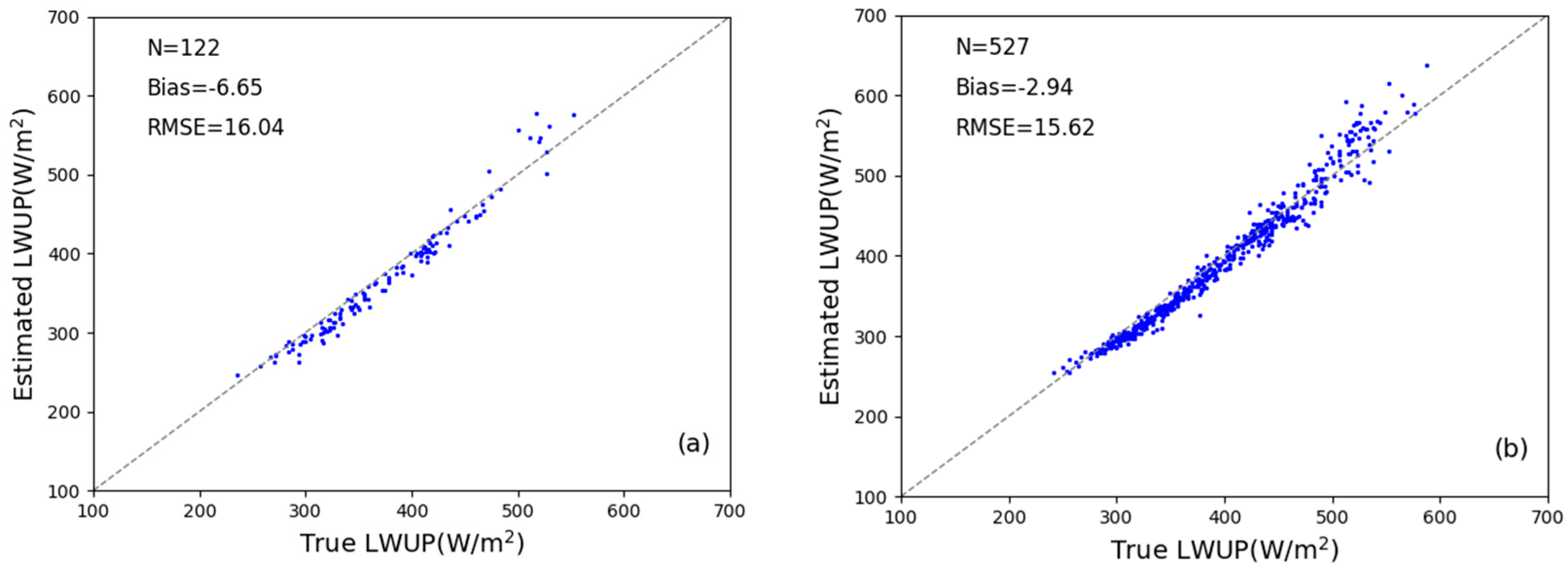Remotesensing 10 00253 g007