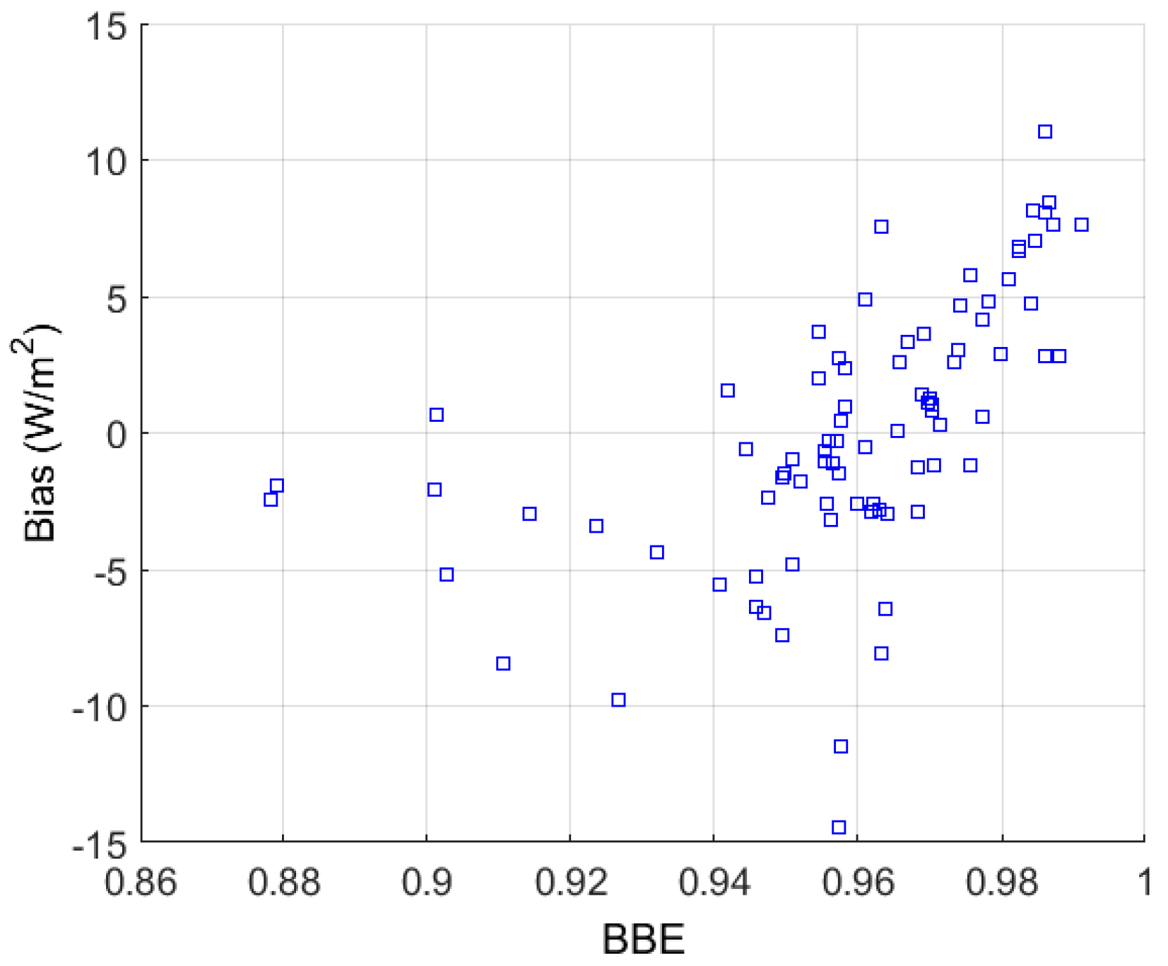 Remotesensing 10 00253 g008